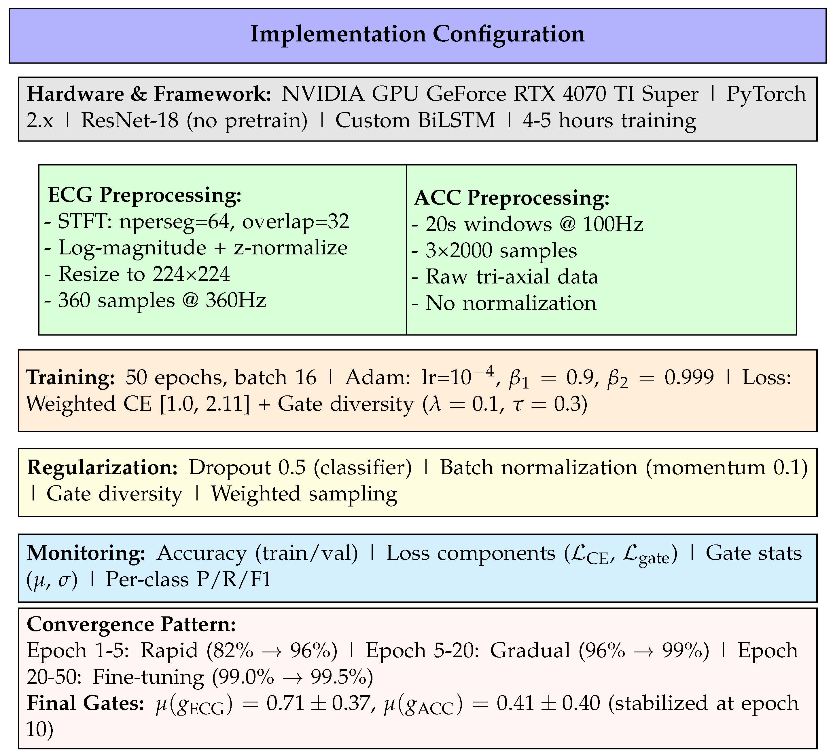 Preprints 193535 g001