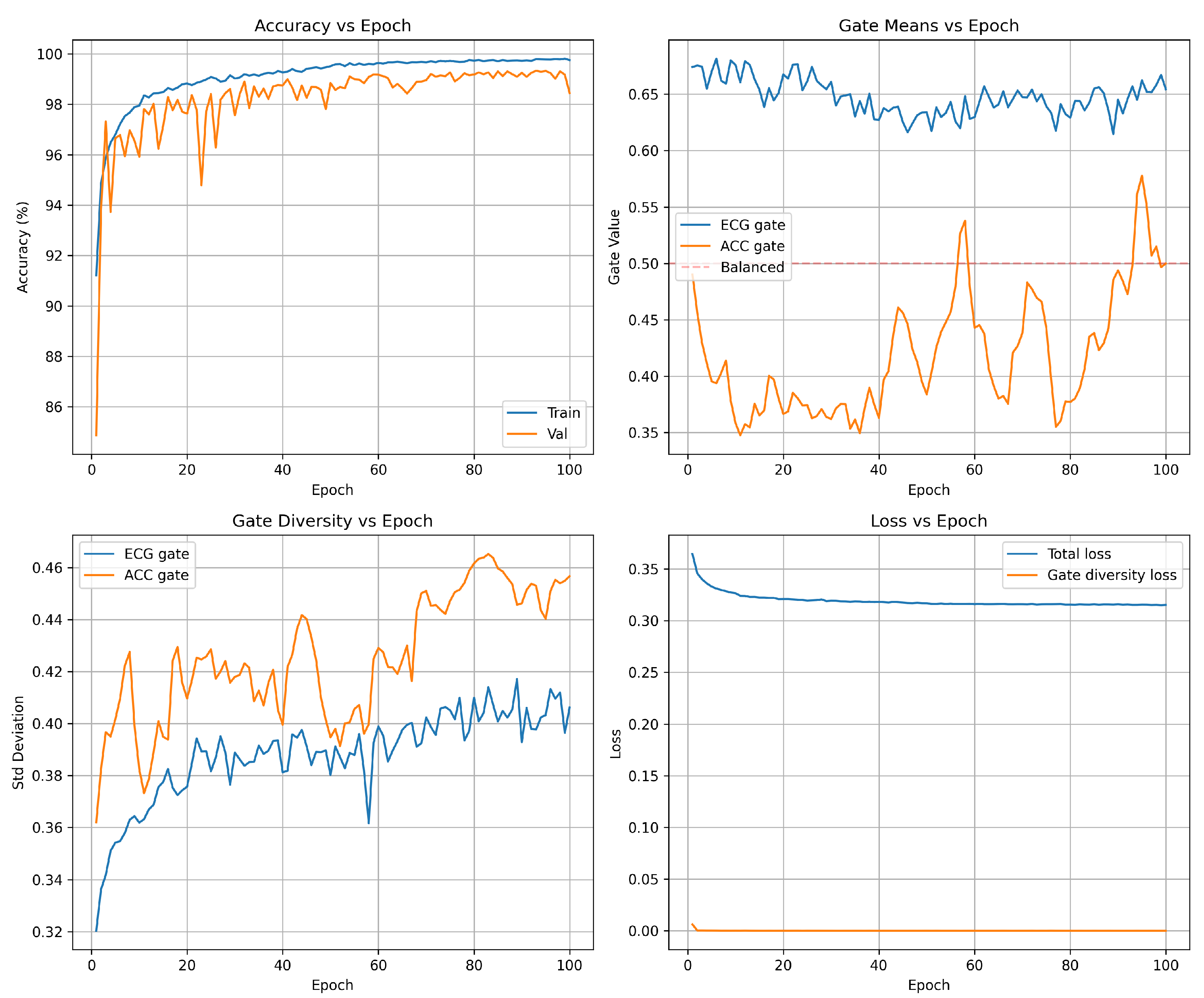 Preprints 193535 g002
