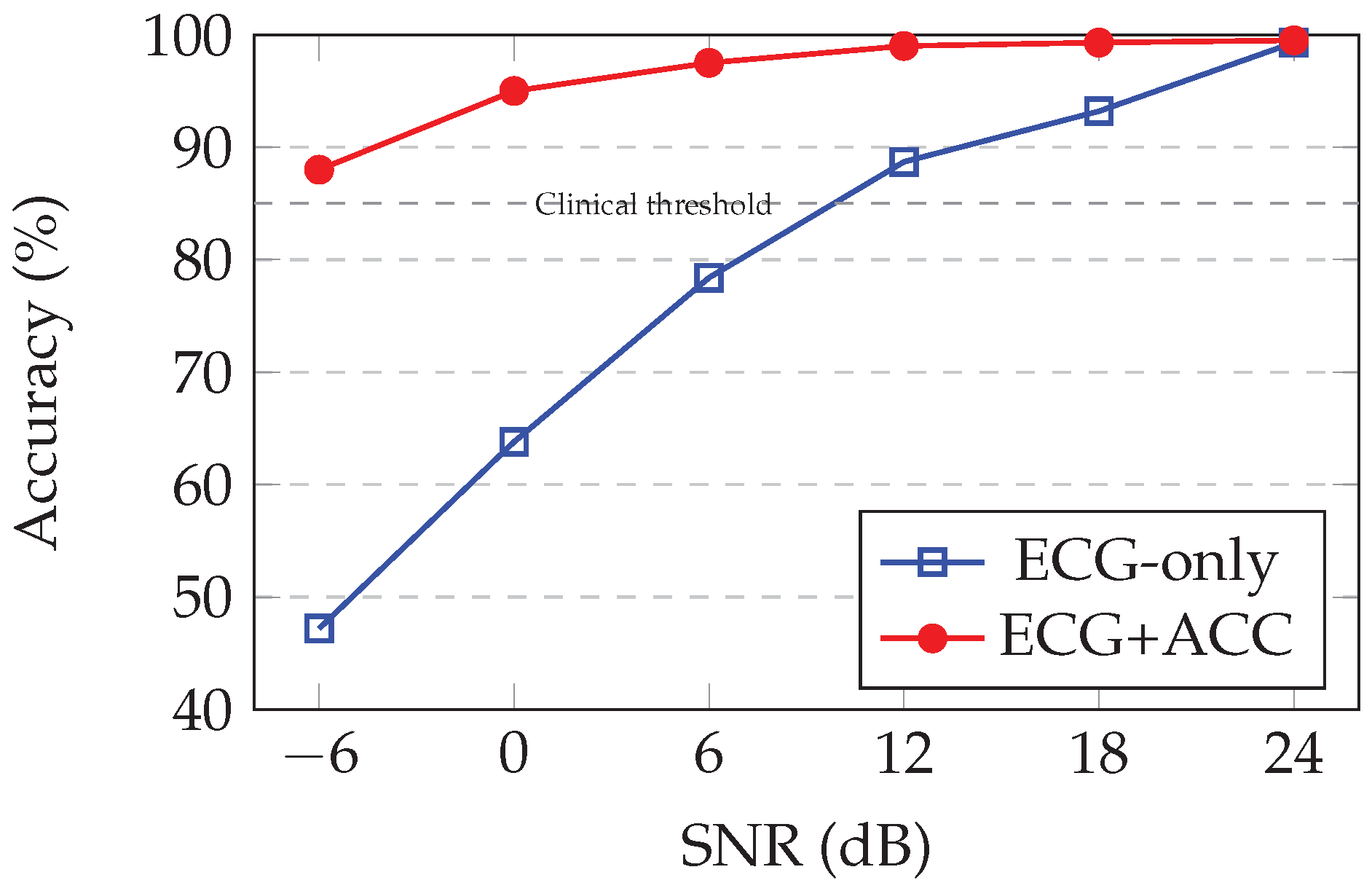Preprints 193535 g003