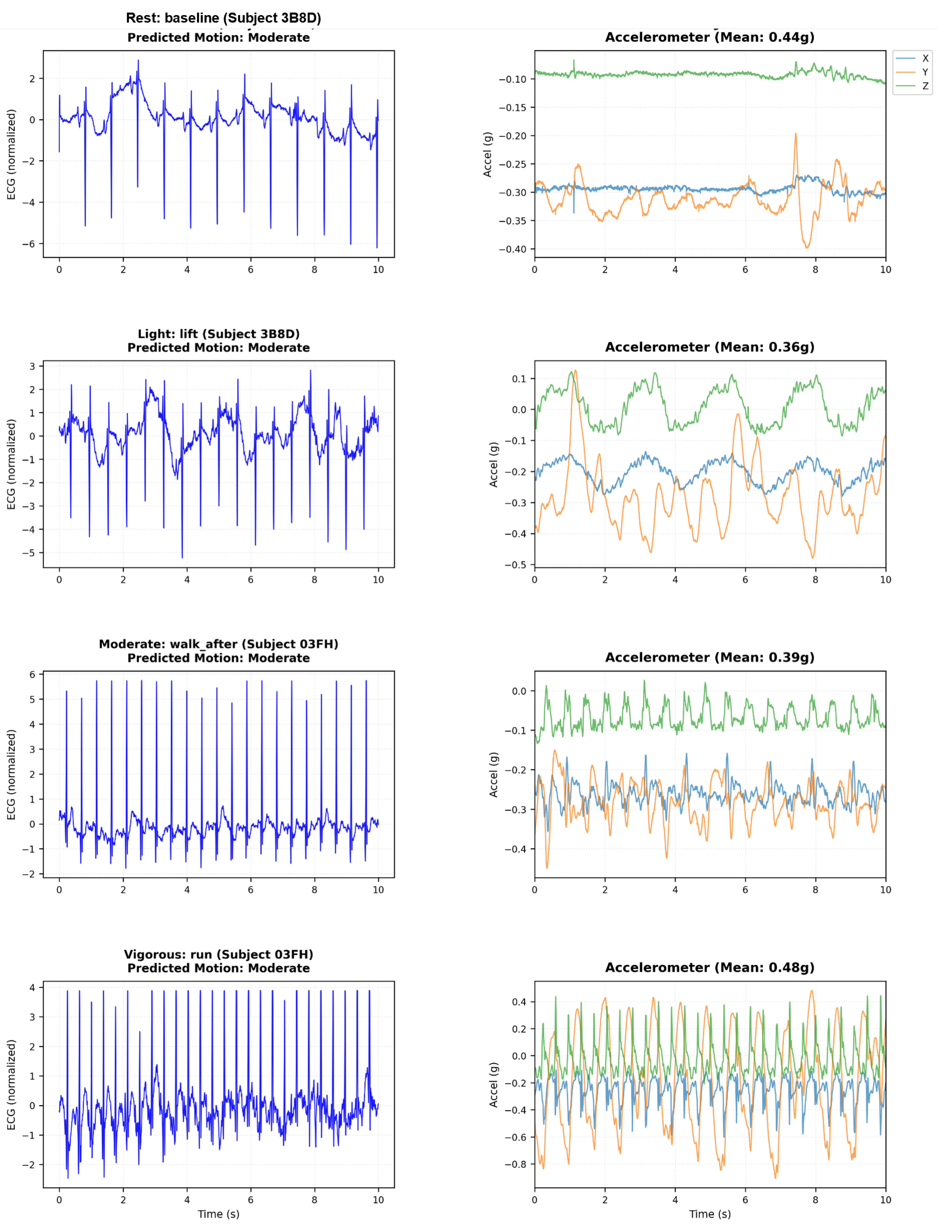 Preprints 193535 g004