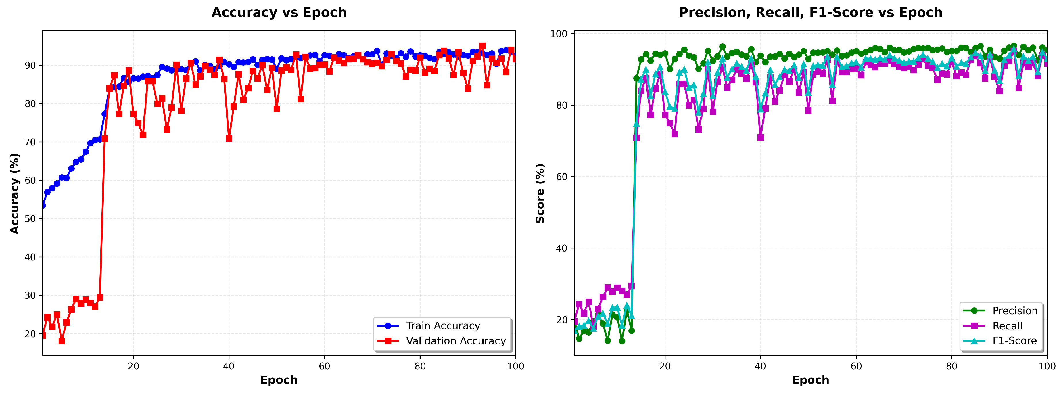 Preprints 193535 g005