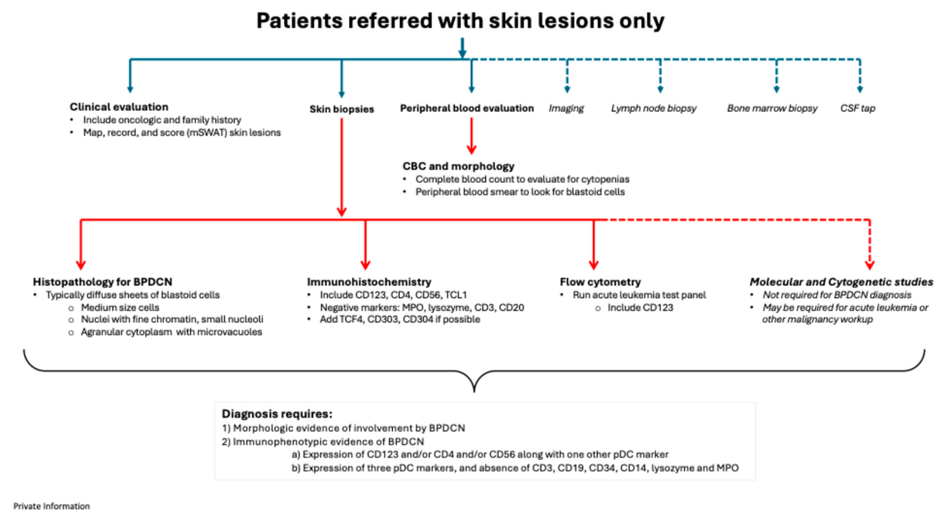 Preprints 142112 g002