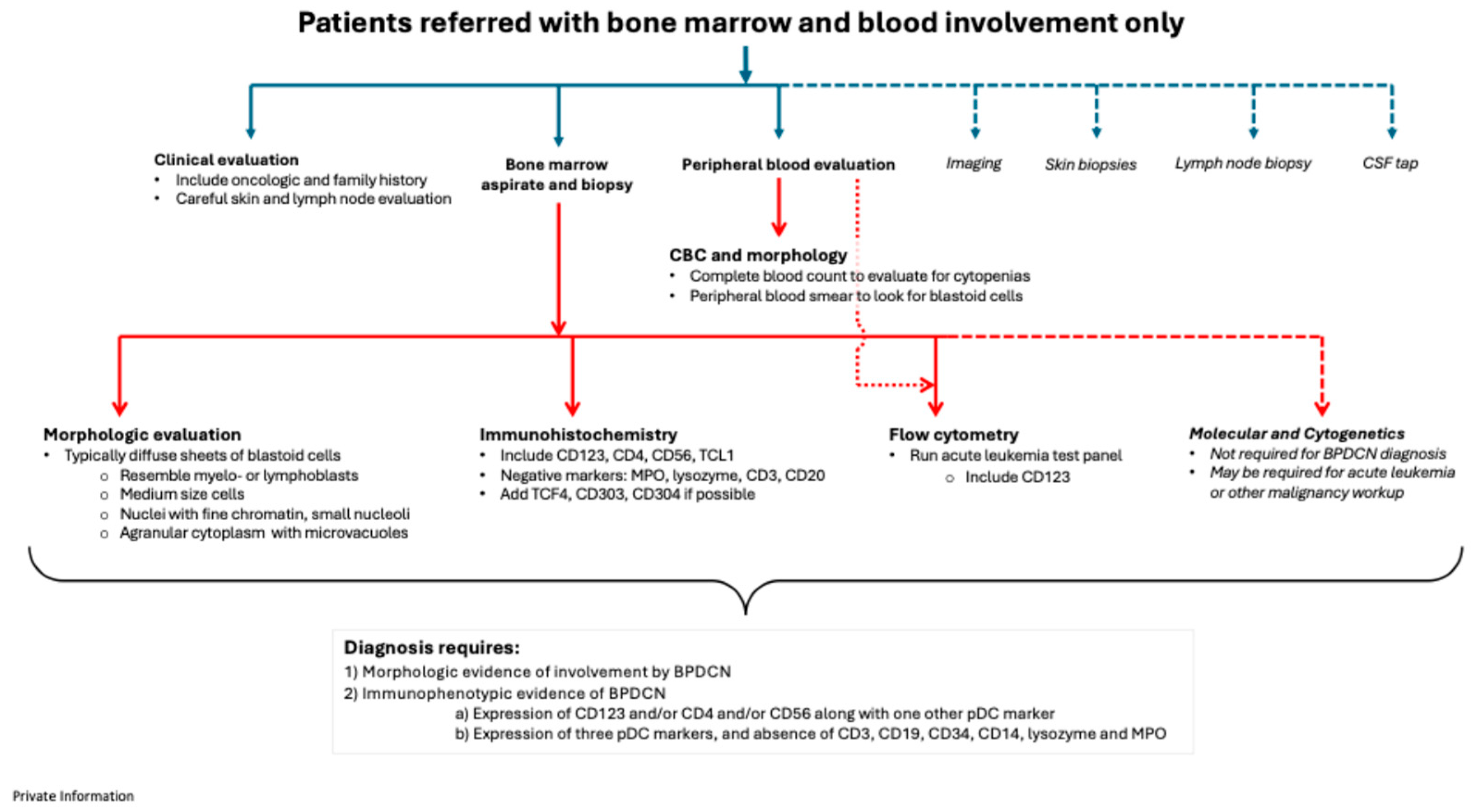 Preprints 142112 g003