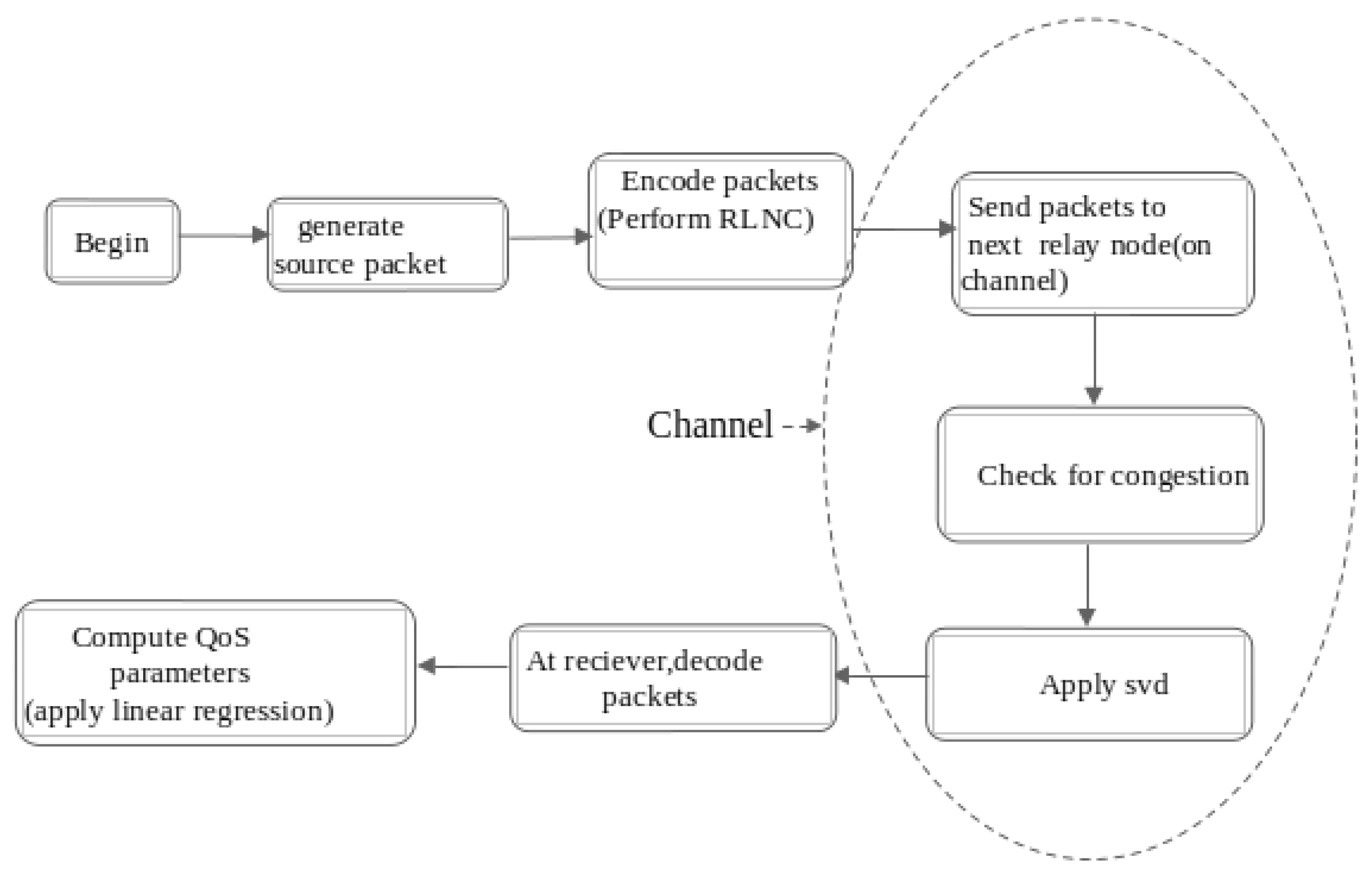 Preprints 178487 g003