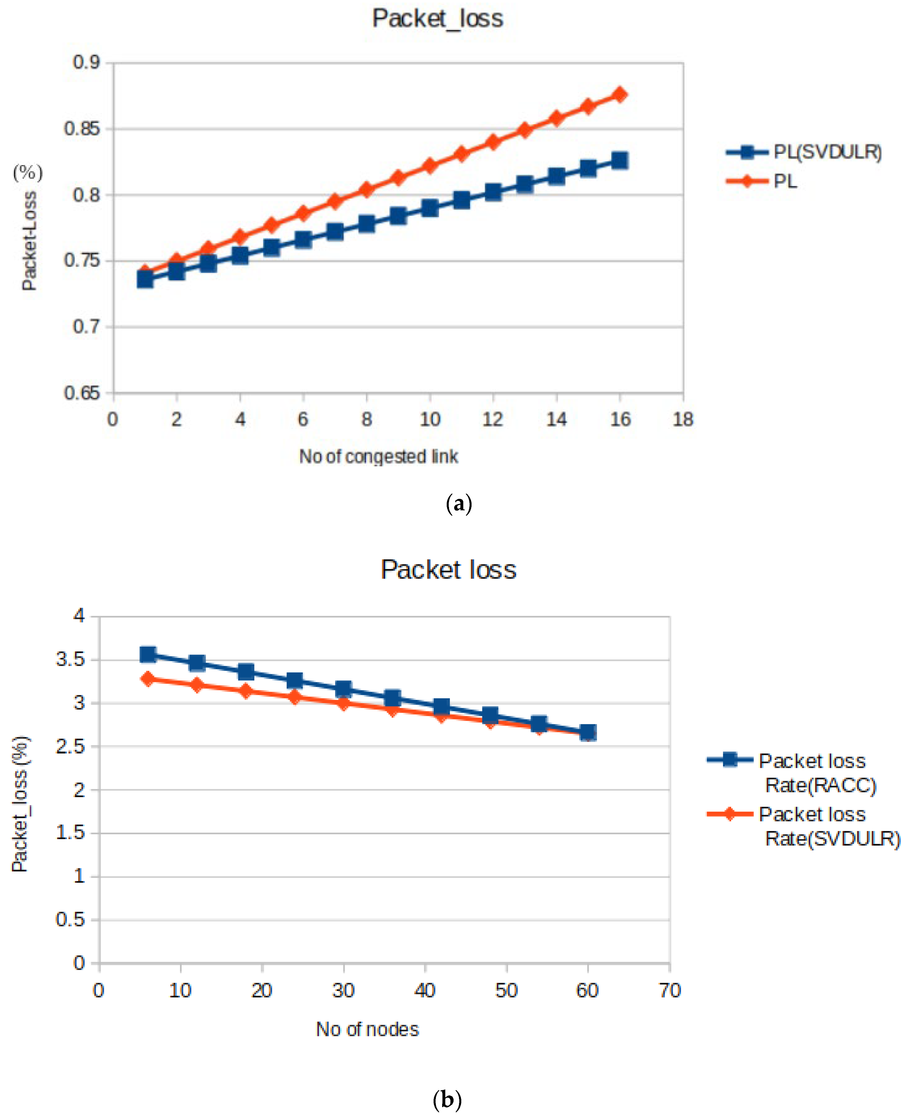 Preprints 178487 g005