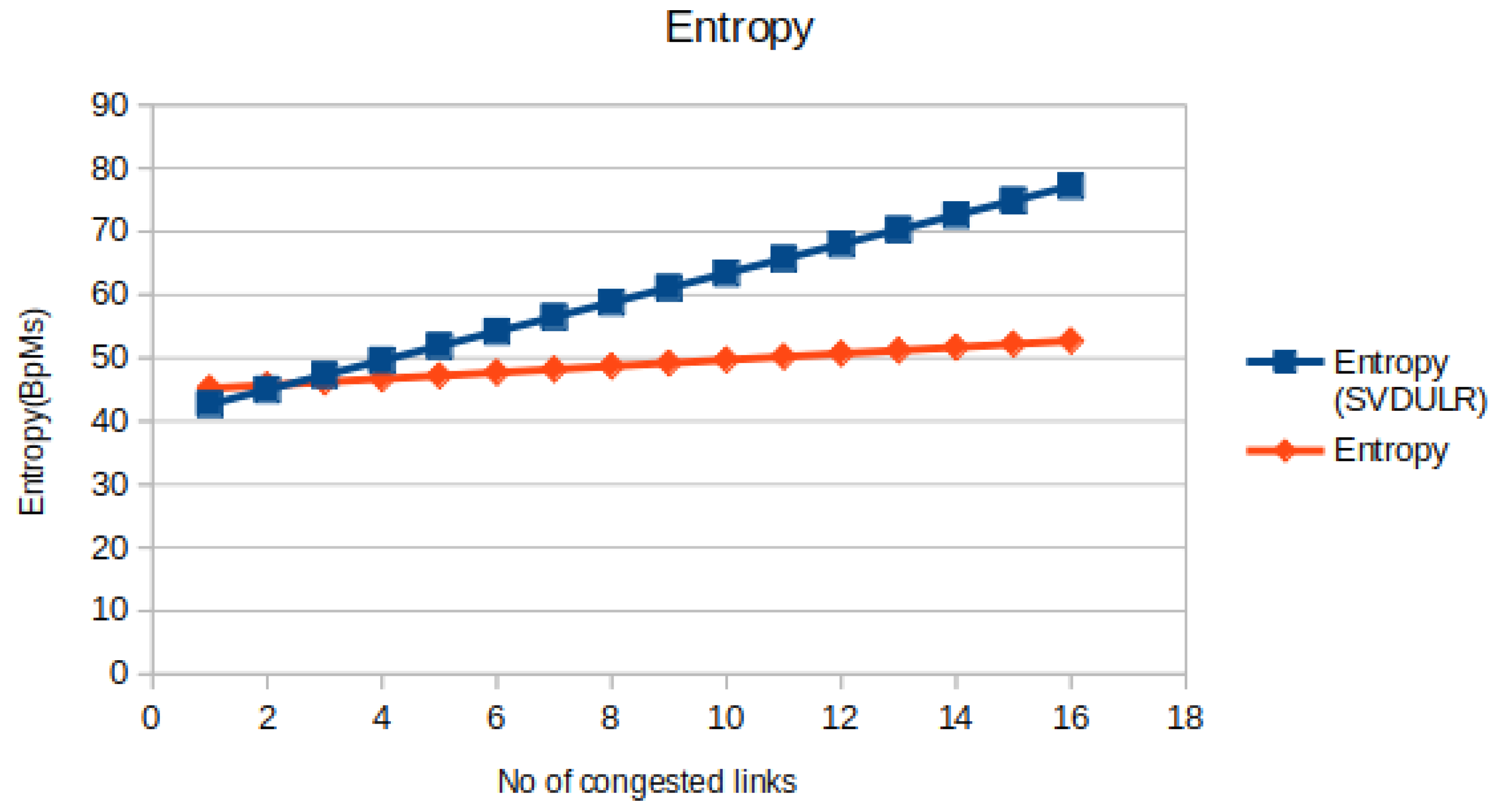 Preprints 178487 g006