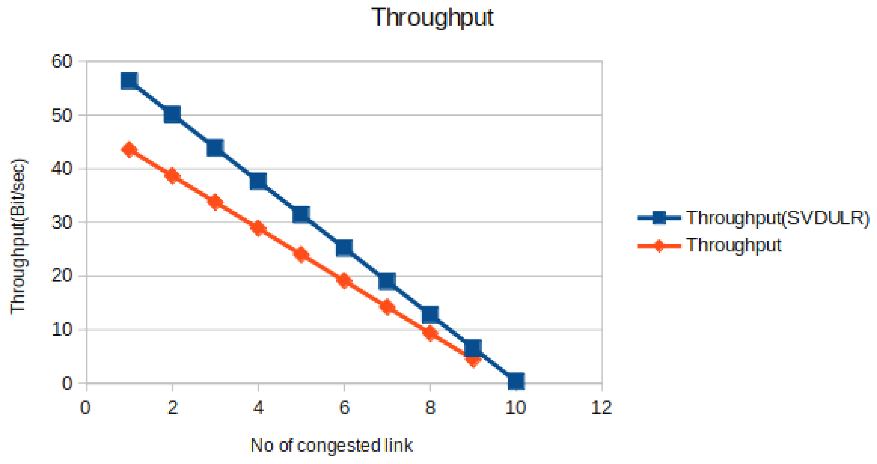 Preprints 178487 g008