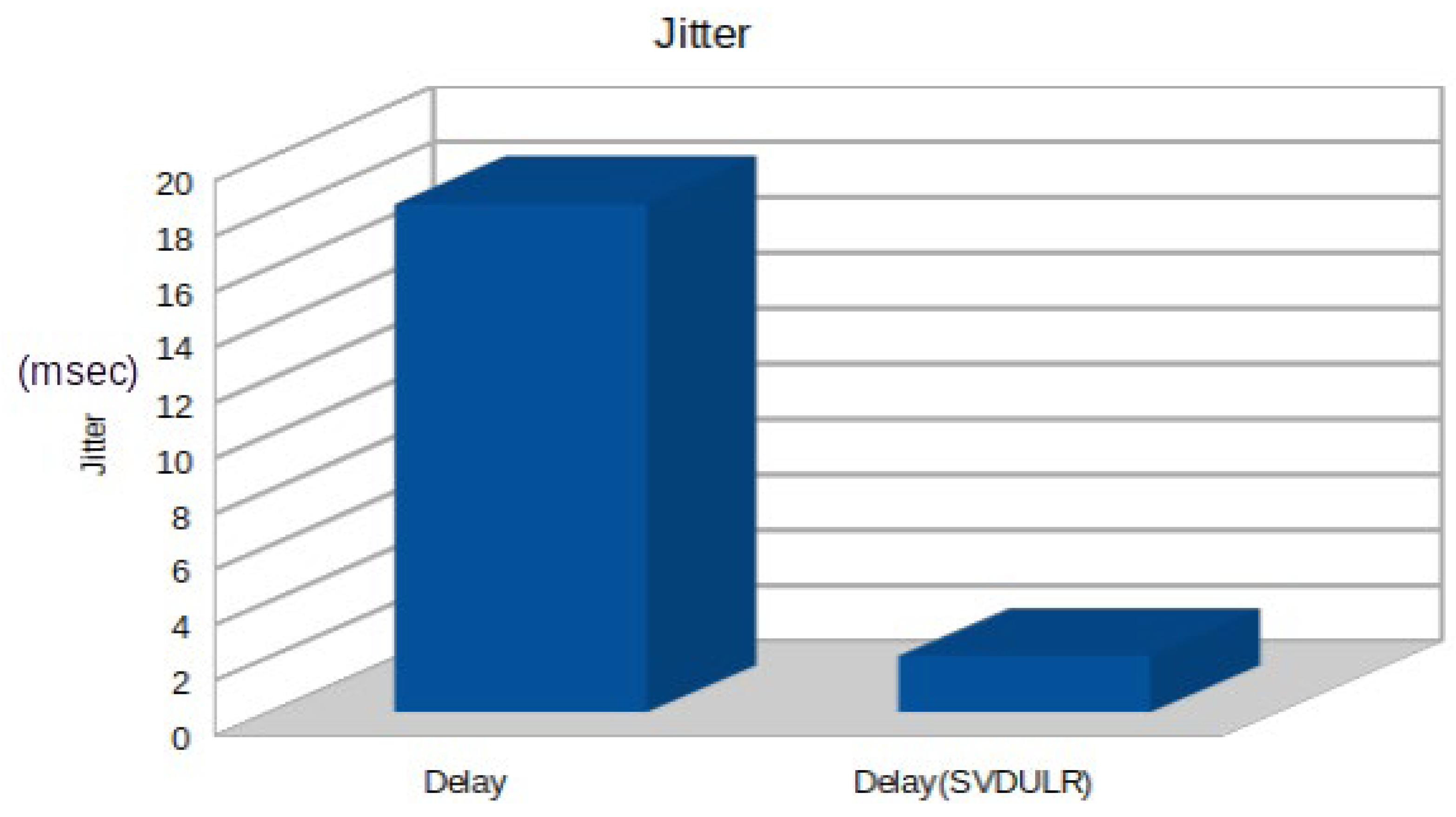 Preprints 178487 g010
