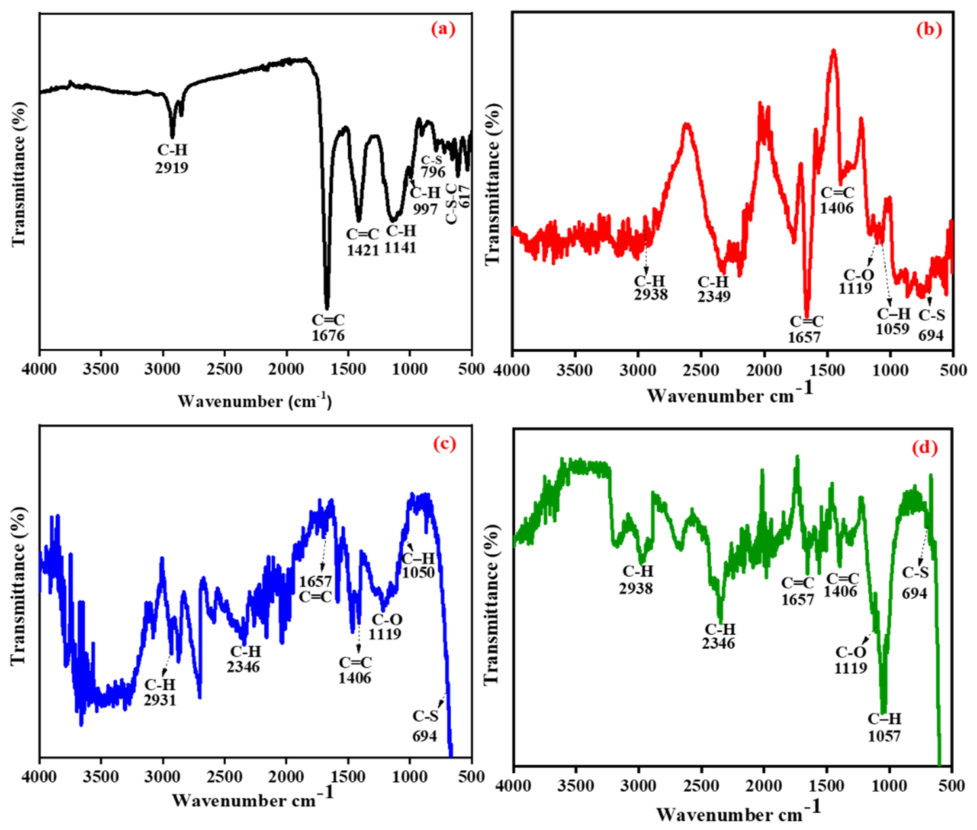 Preprints 217547 g001