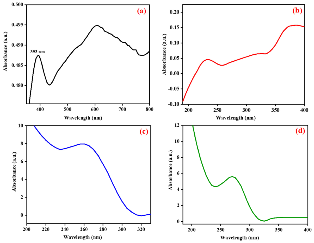 Preprints 217547 g003
