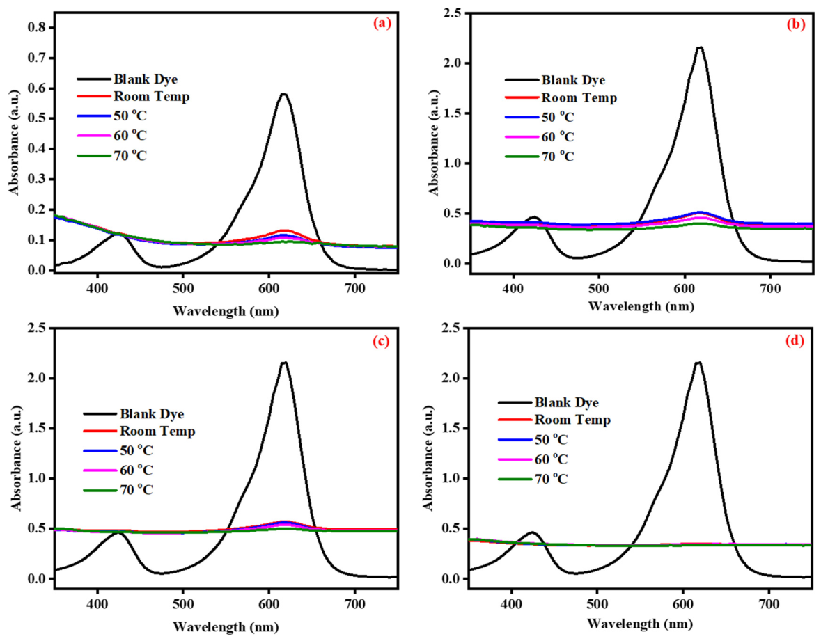 Preprints 217547 g005