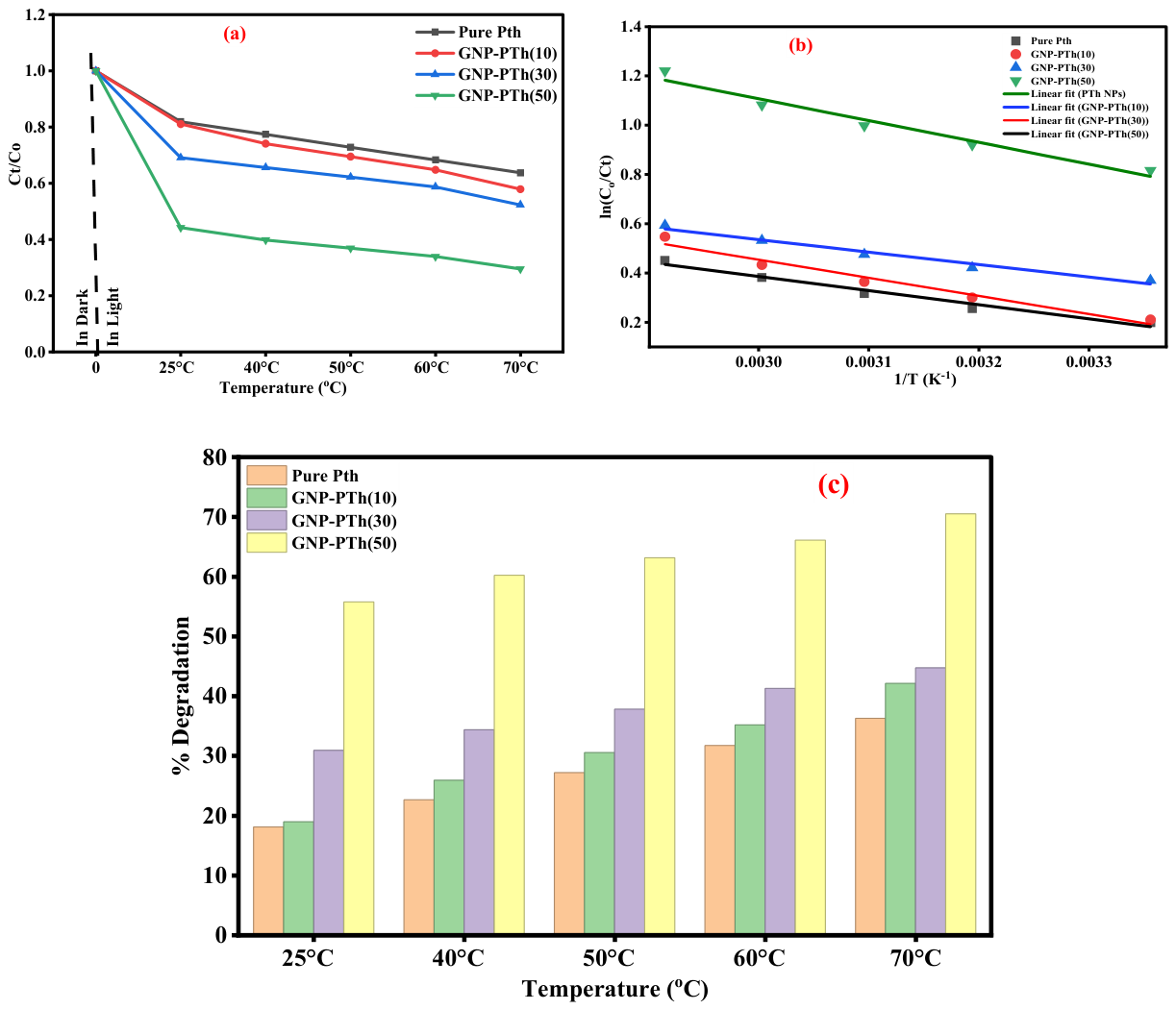 Preprints 217547 g006