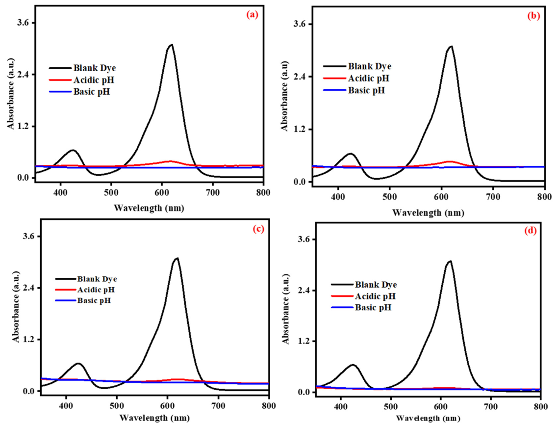 Preprints 217547 g007