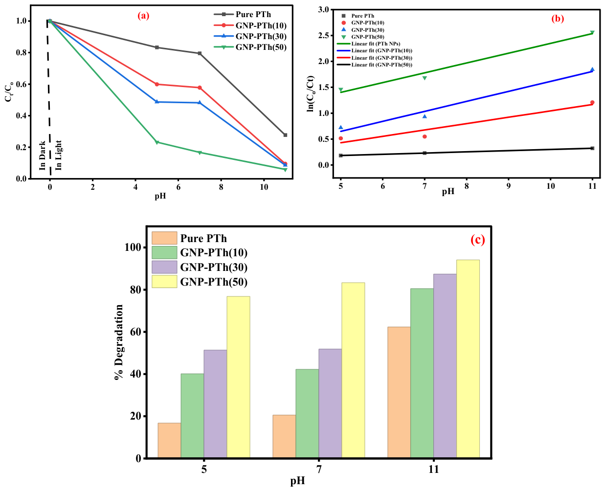 Preprints 217547 g008