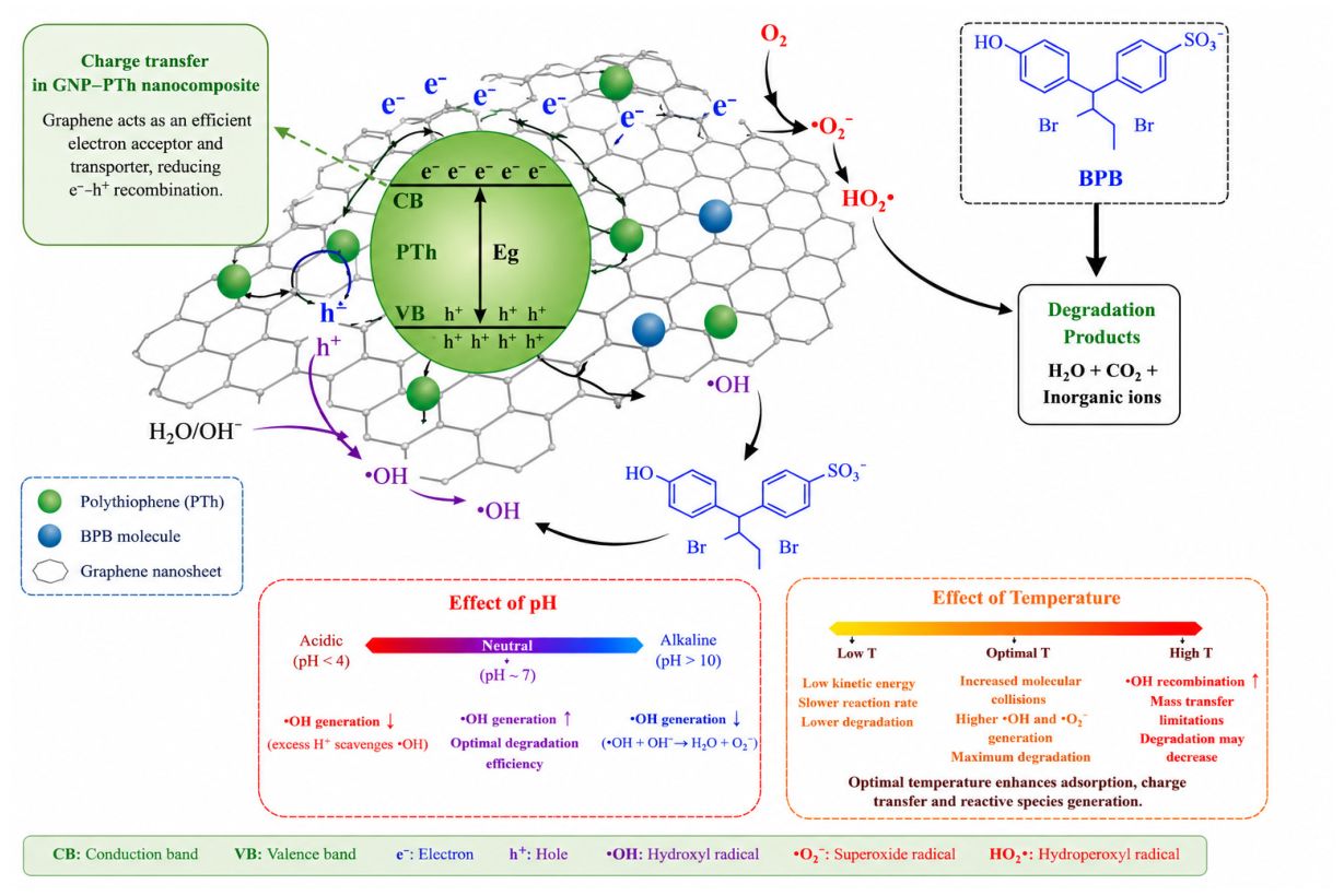 Preprints 217547 g009