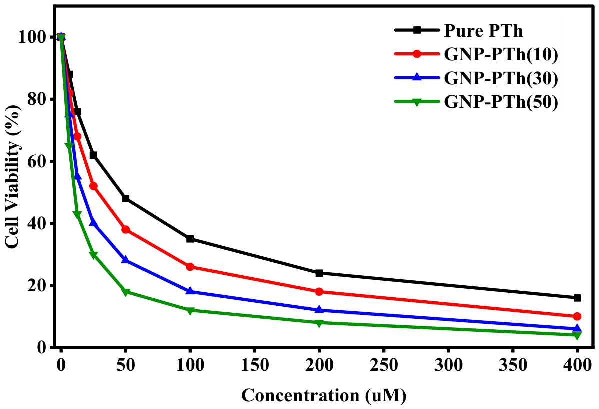 Preprints 217547 g010