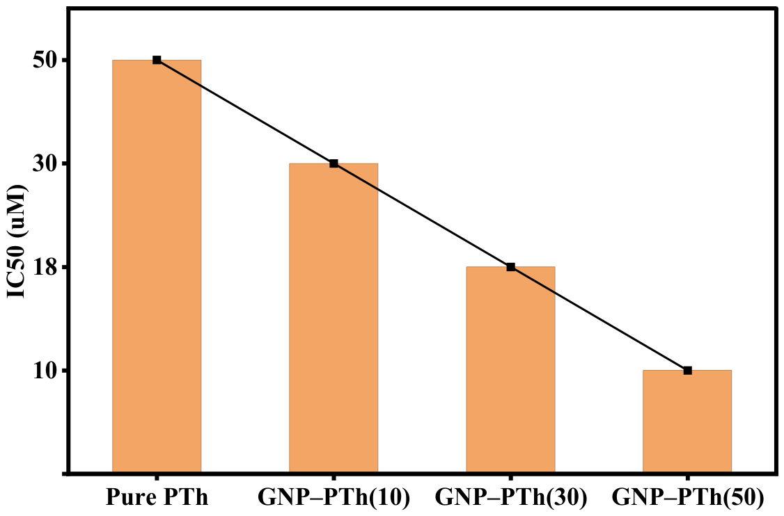 Preprints 217547 g011