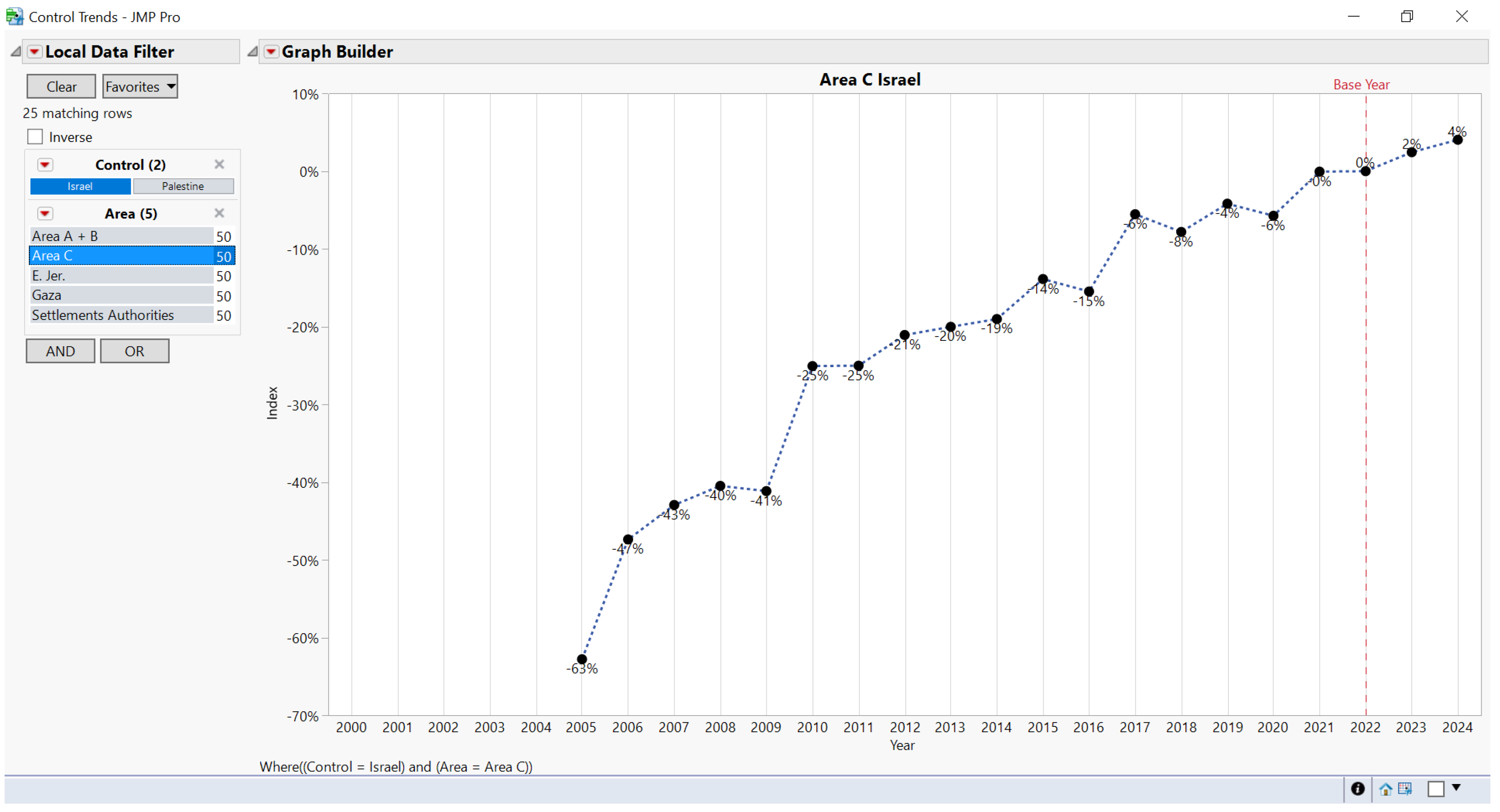 Preprints 197725 g003
