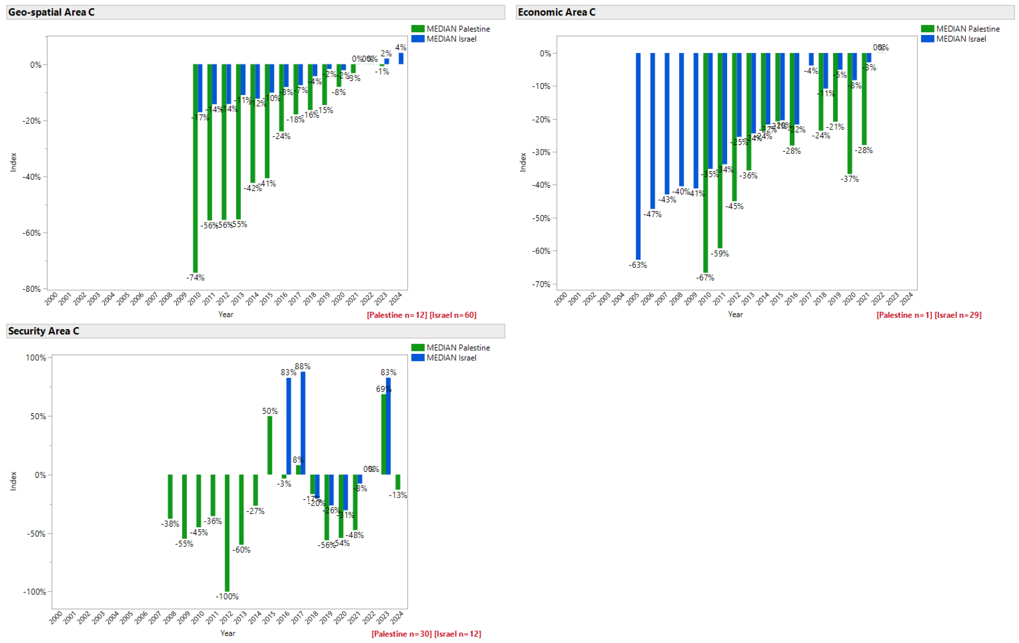 Preprints 197725 g004