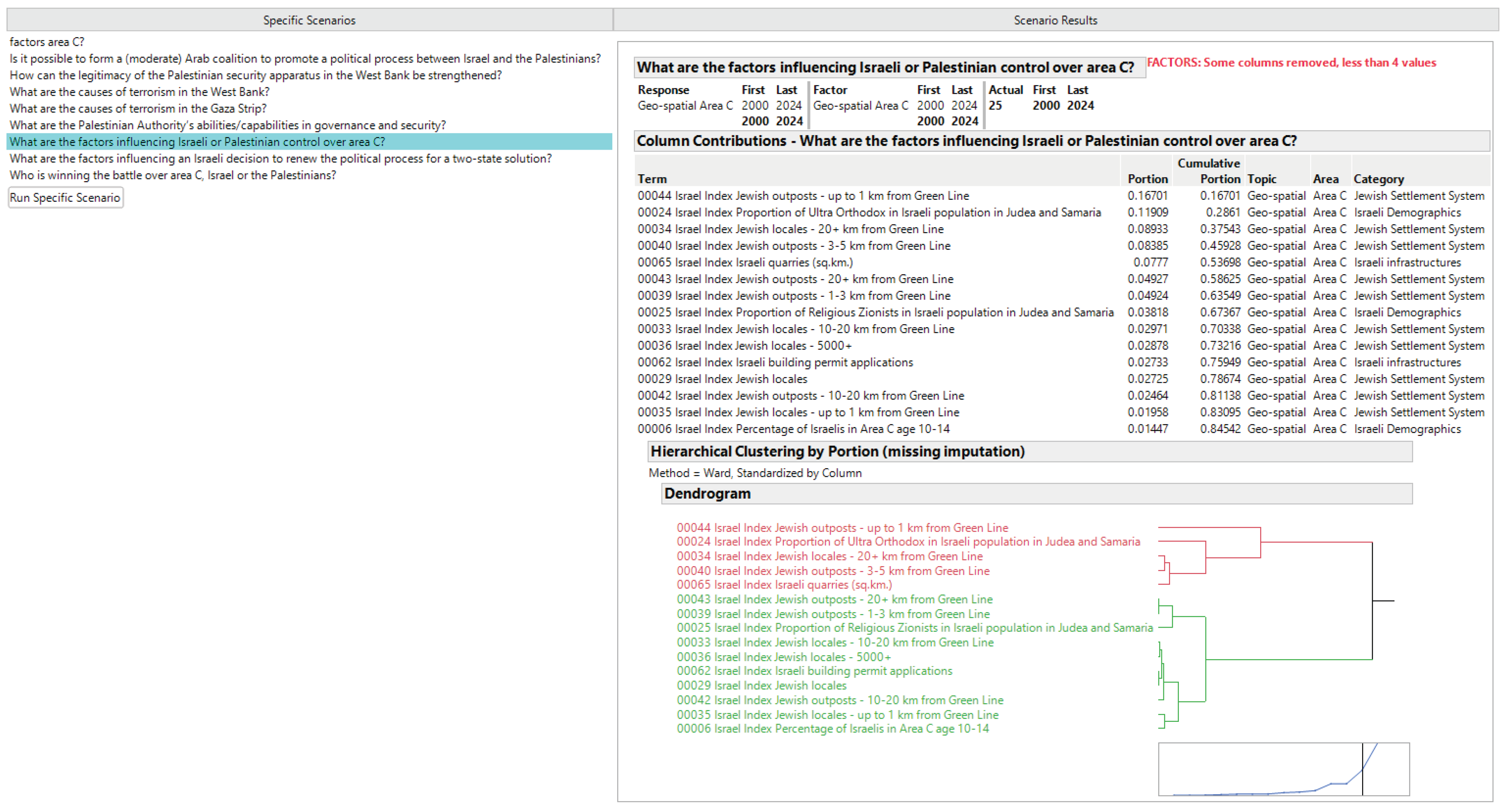 Preprints 197725 g006
