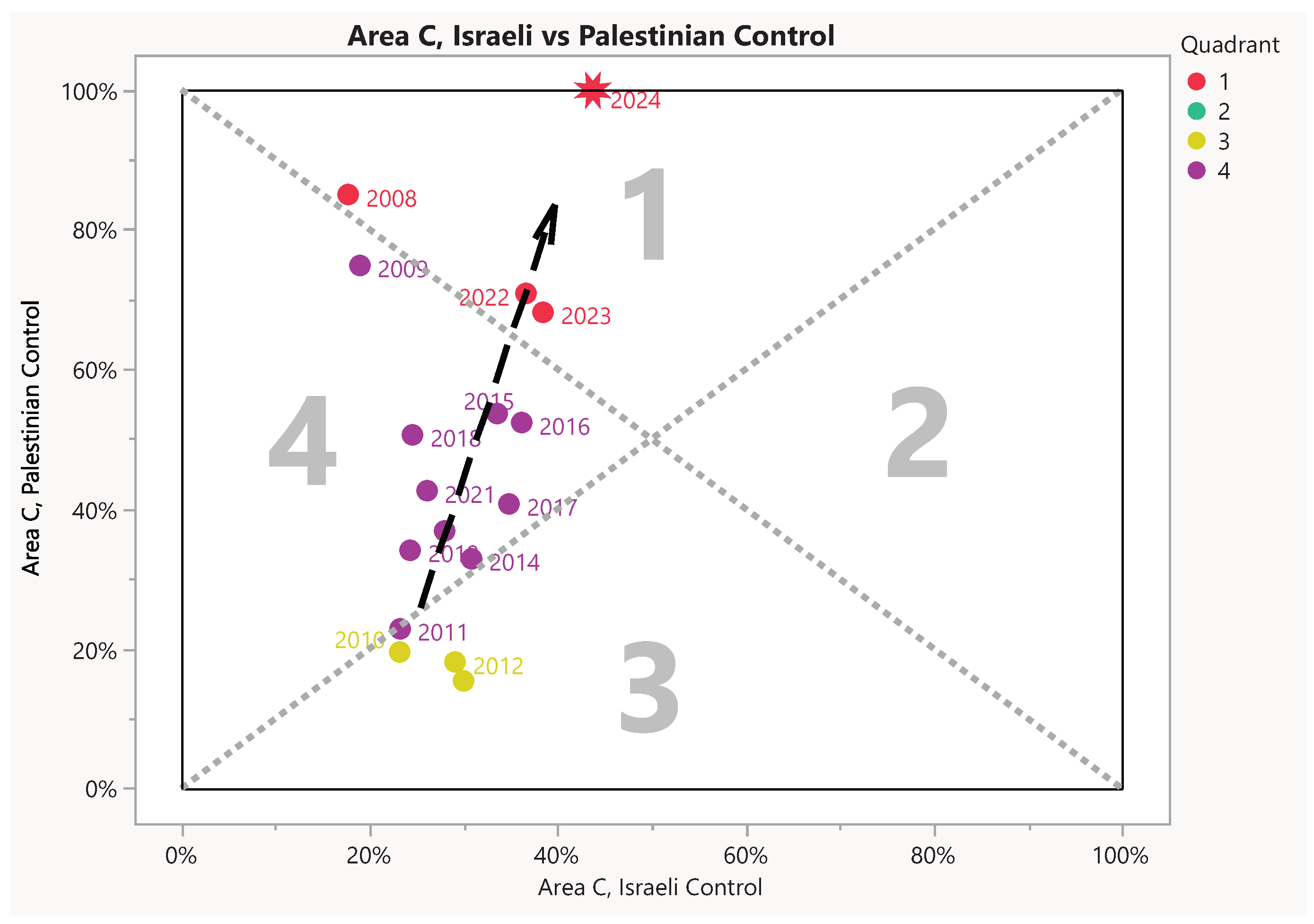Preprints 197725 g007