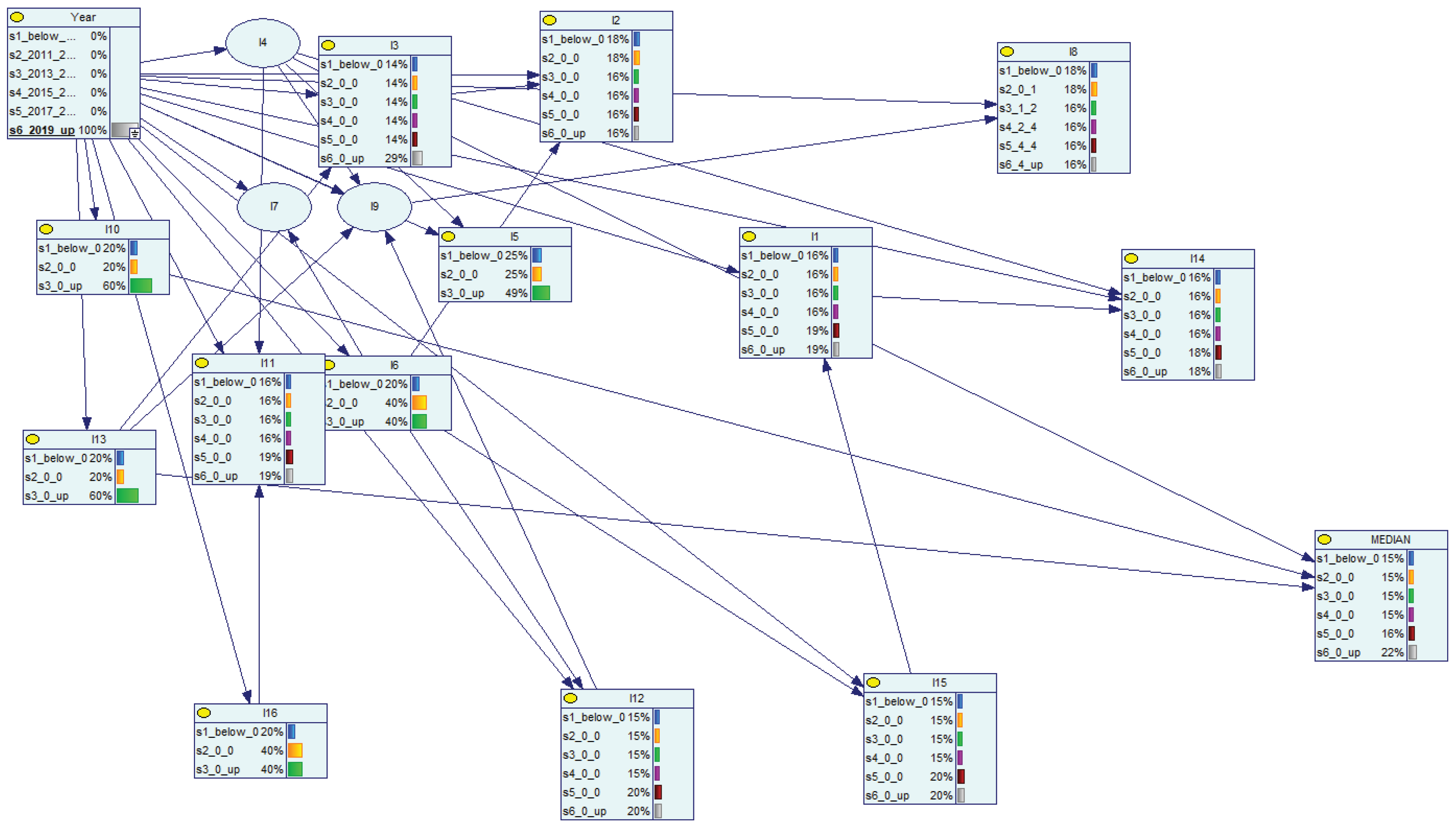 Preprints 197725 g010