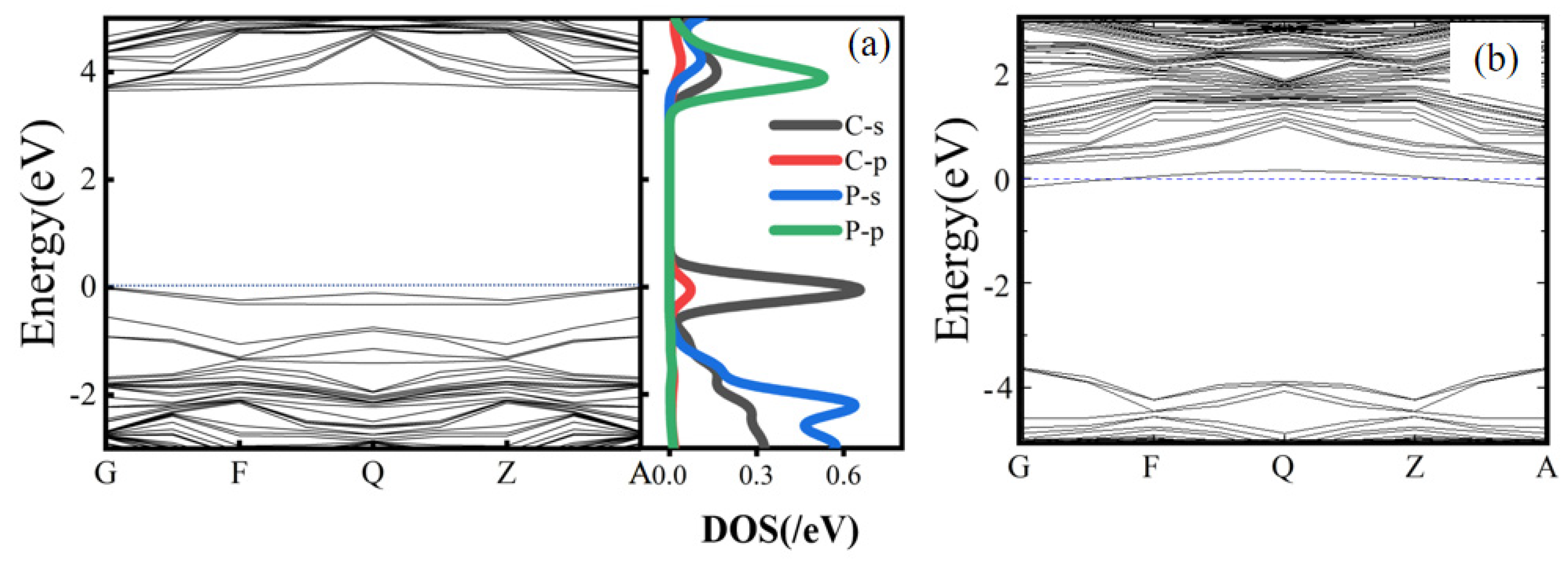 Preprints 105150 g002