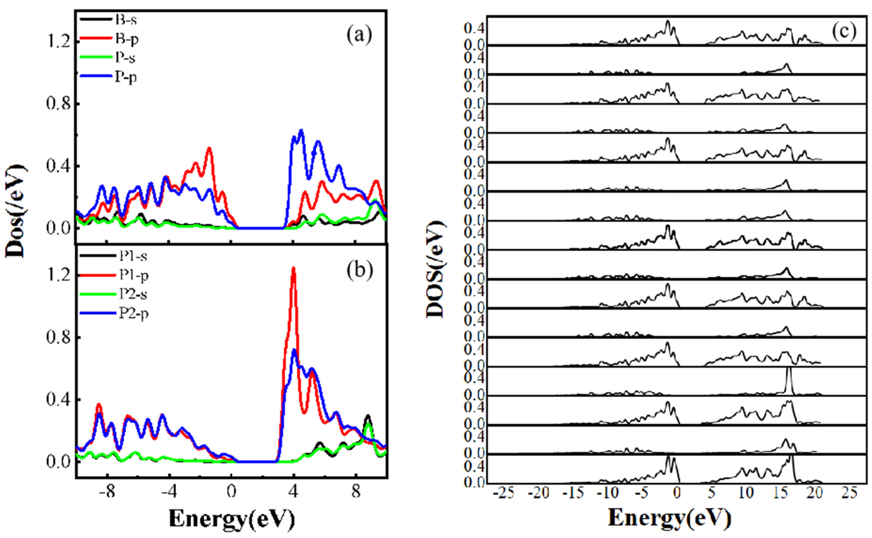 Preprints 105150 g005