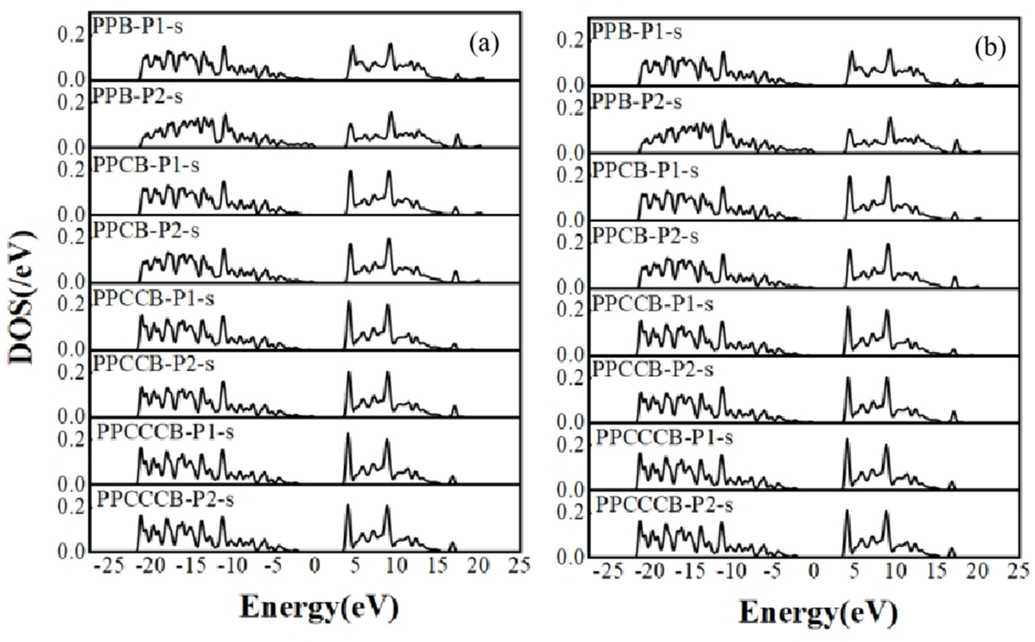 Preprints 105150 g006