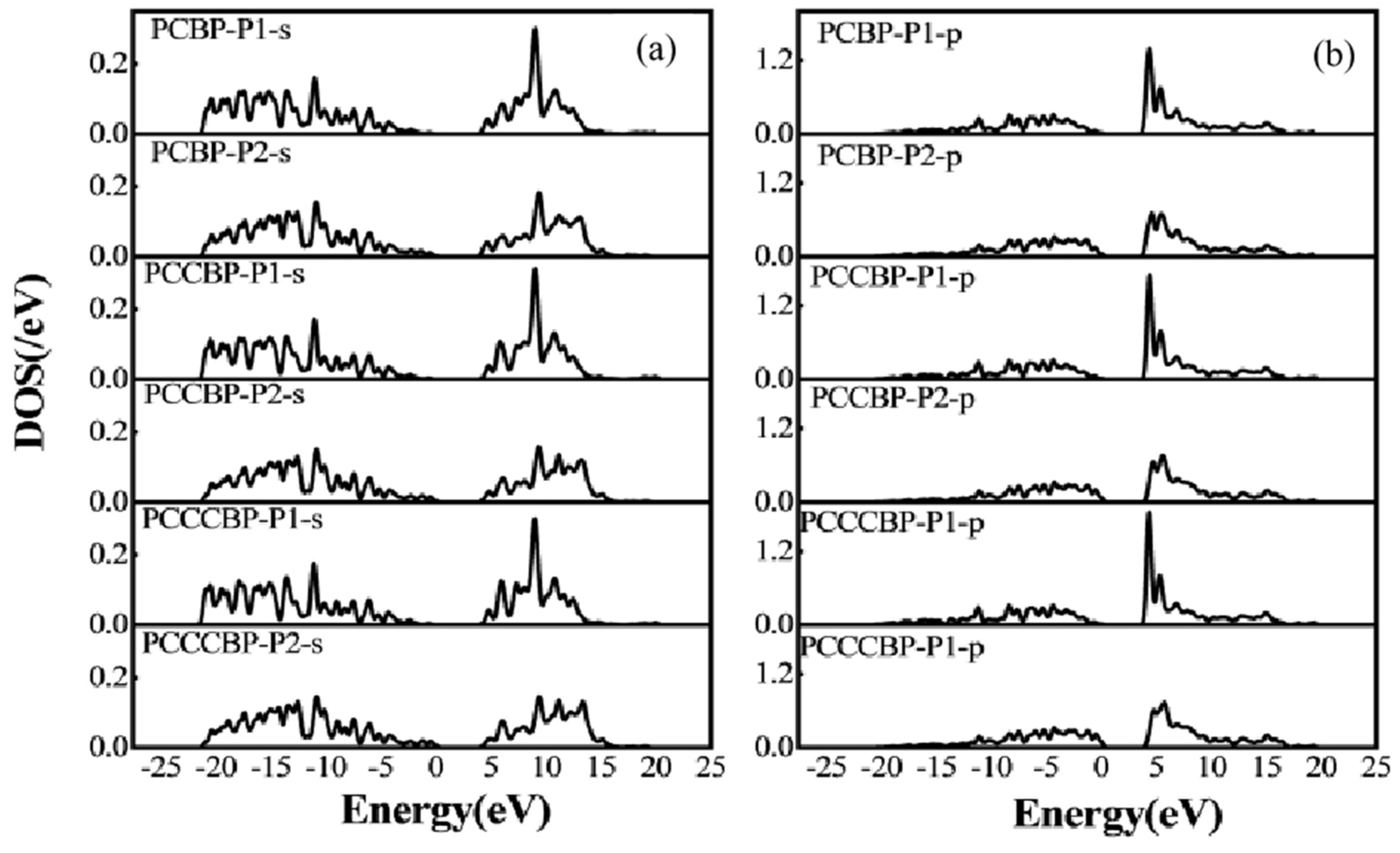 Preprints 105150 g007
