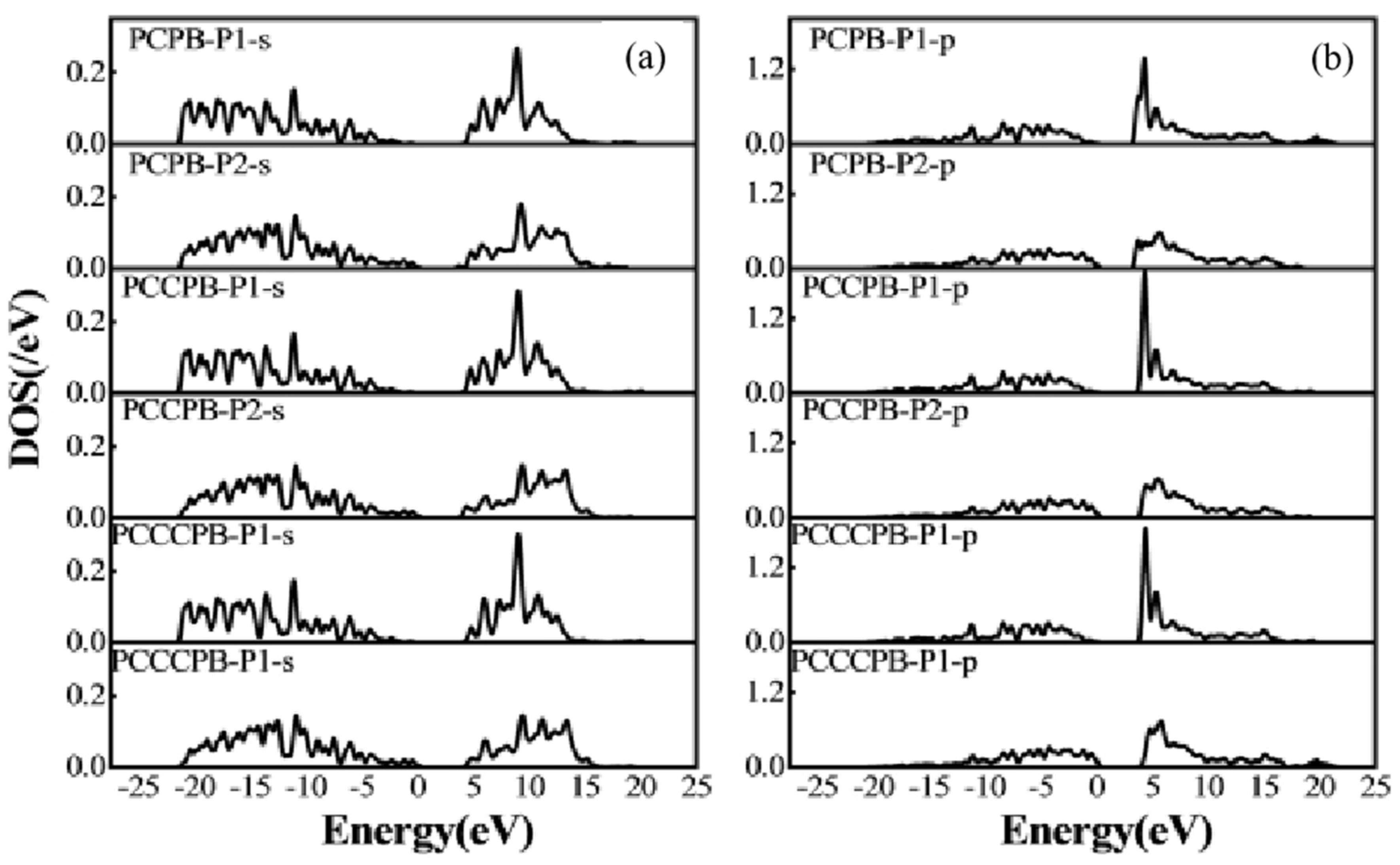 Preprints 105150 g008