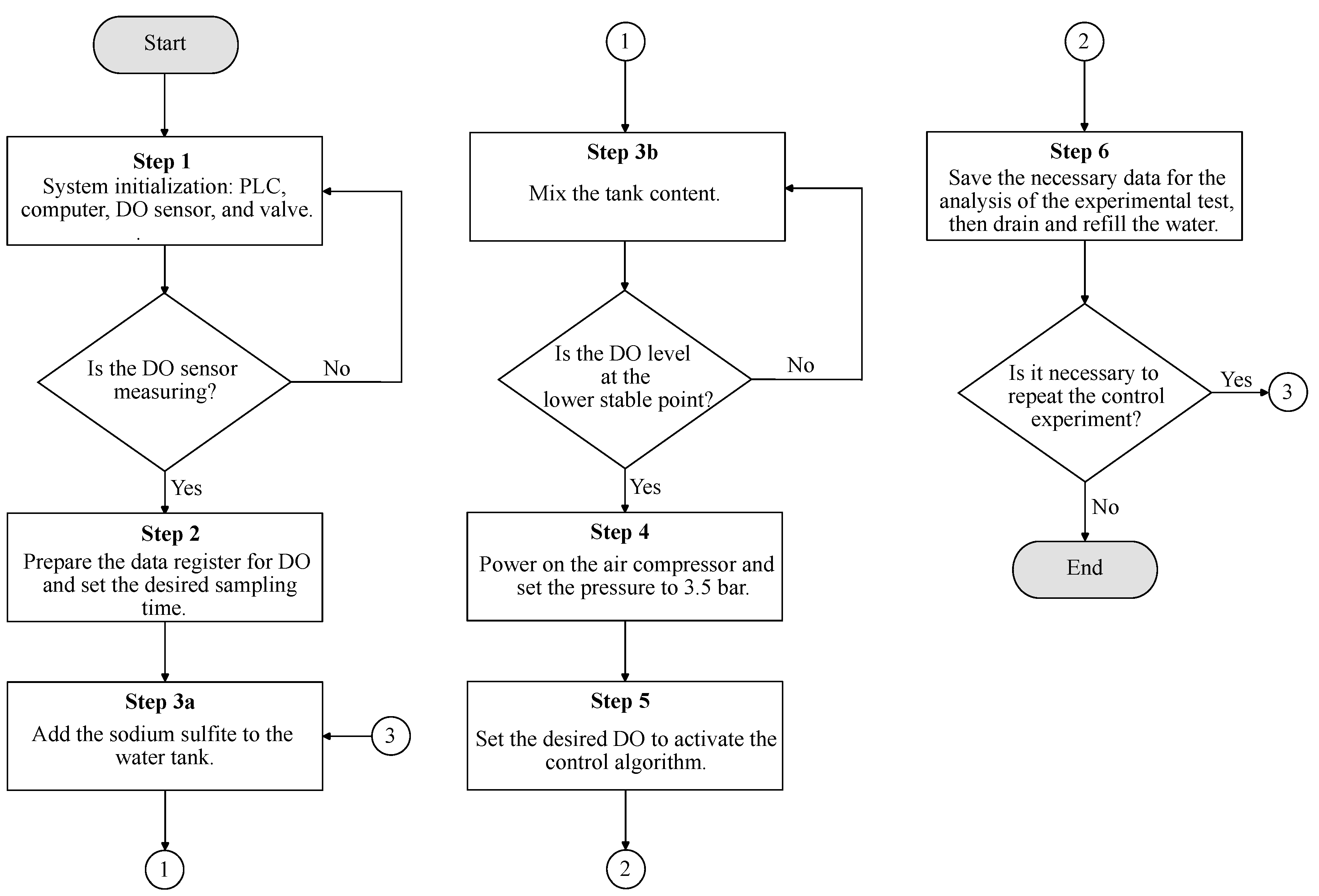 Preprints 200476 g003