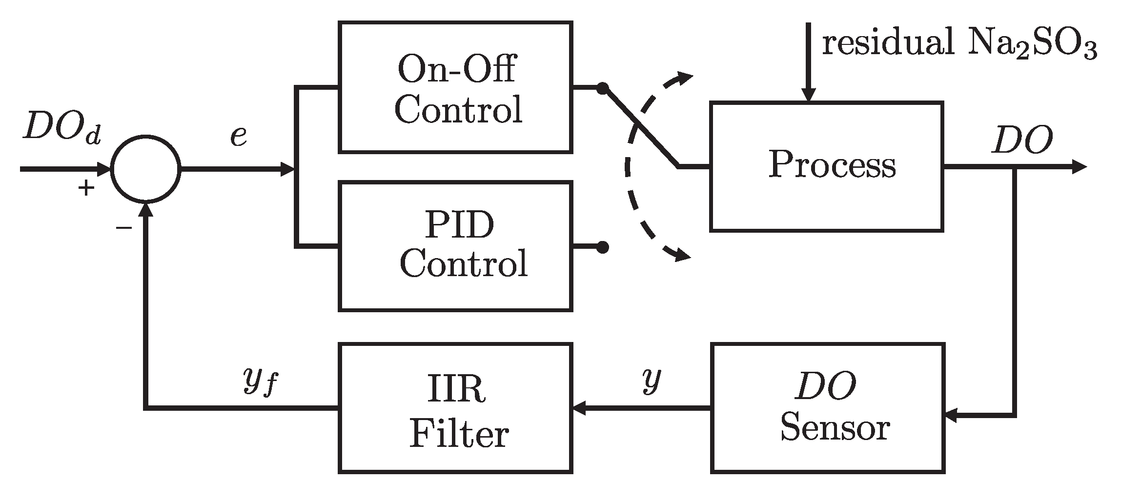 Preprints 200476 g004