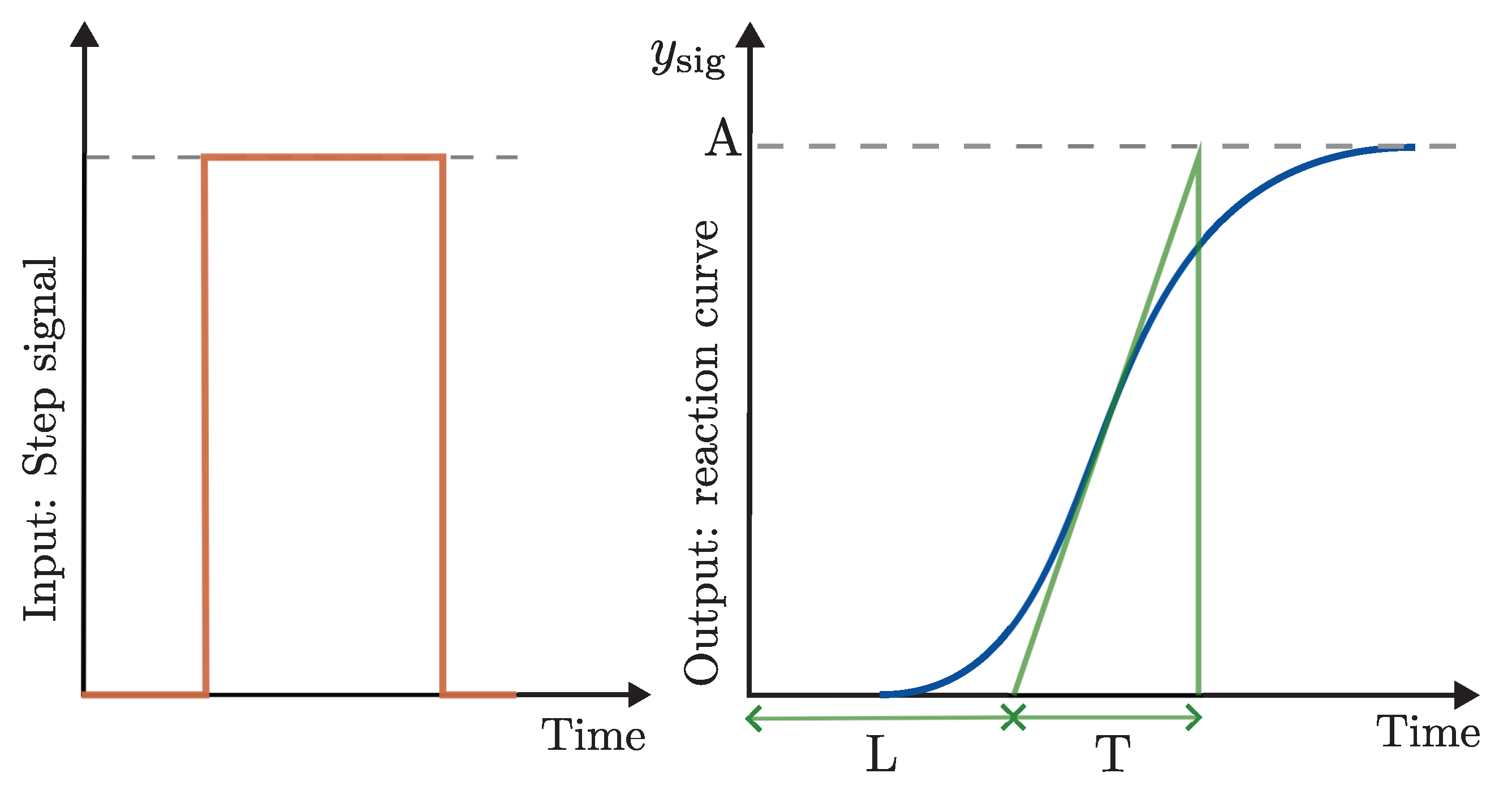Preprints 200476 g005