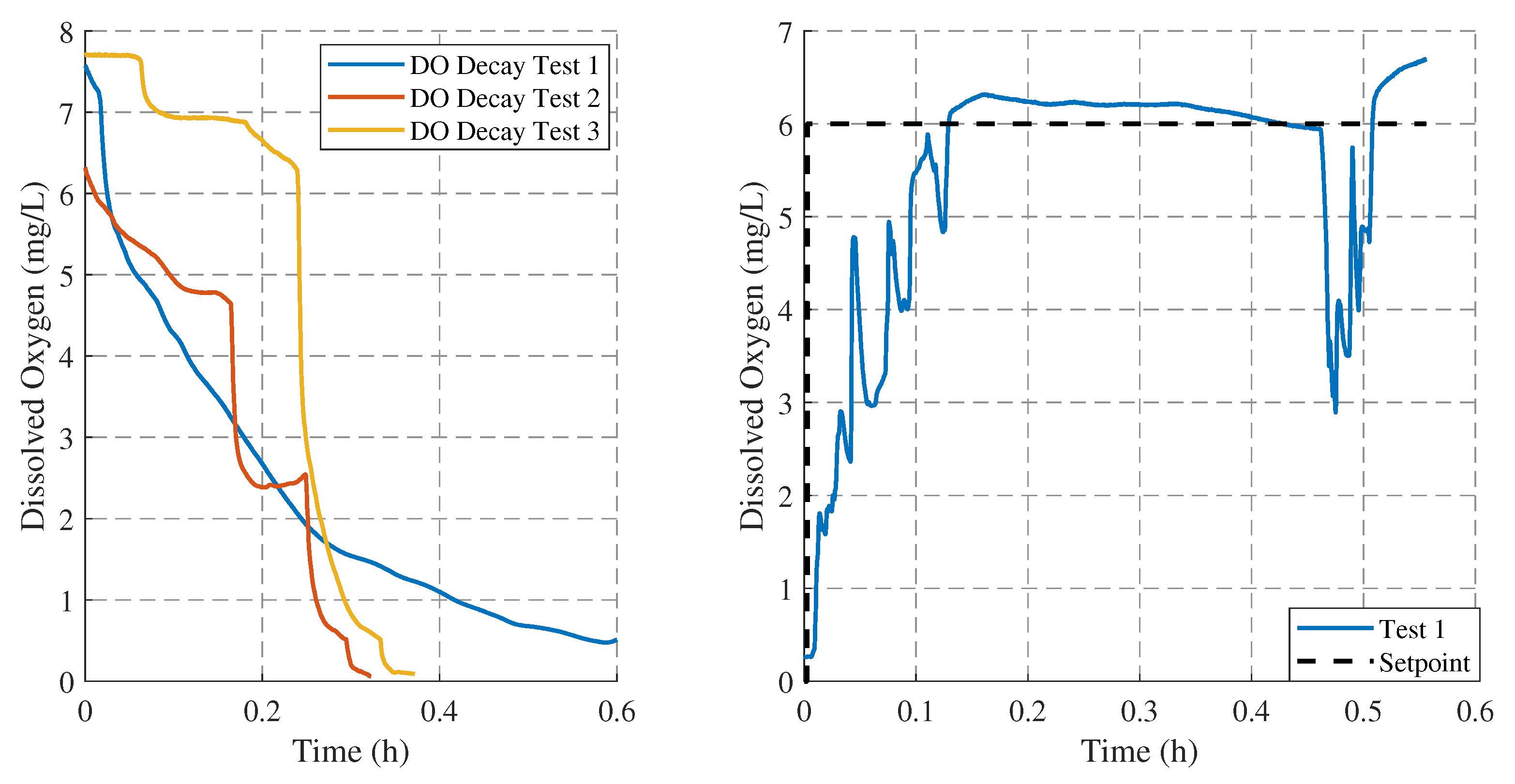 Preprints 200476 g007