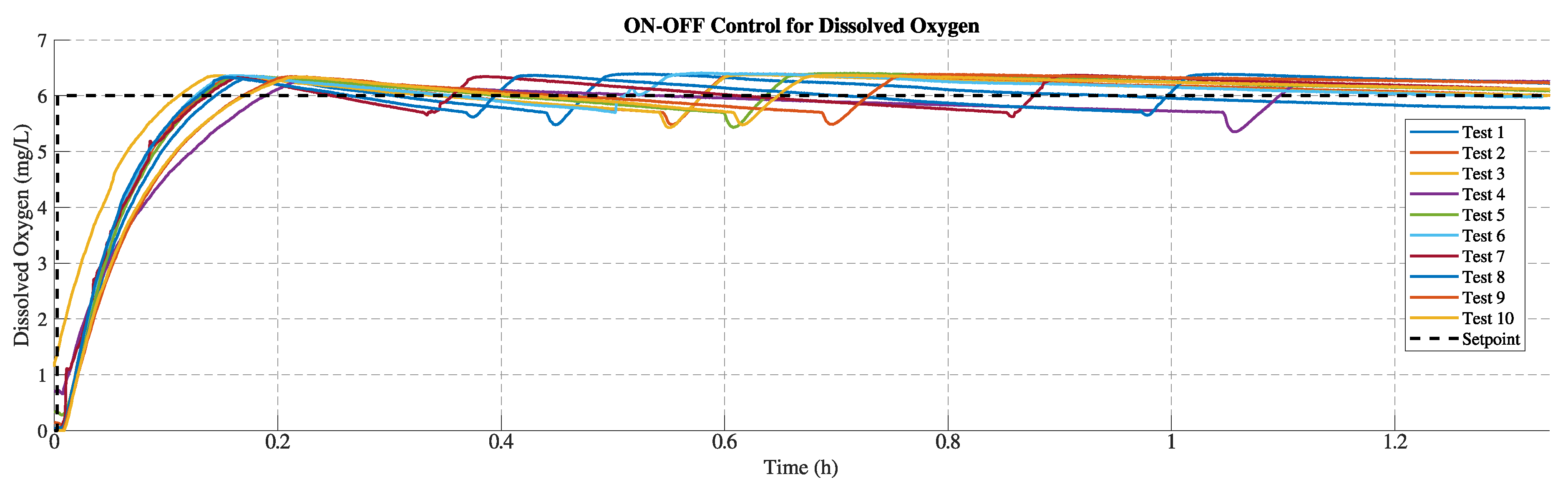 Preprints 200476 g008