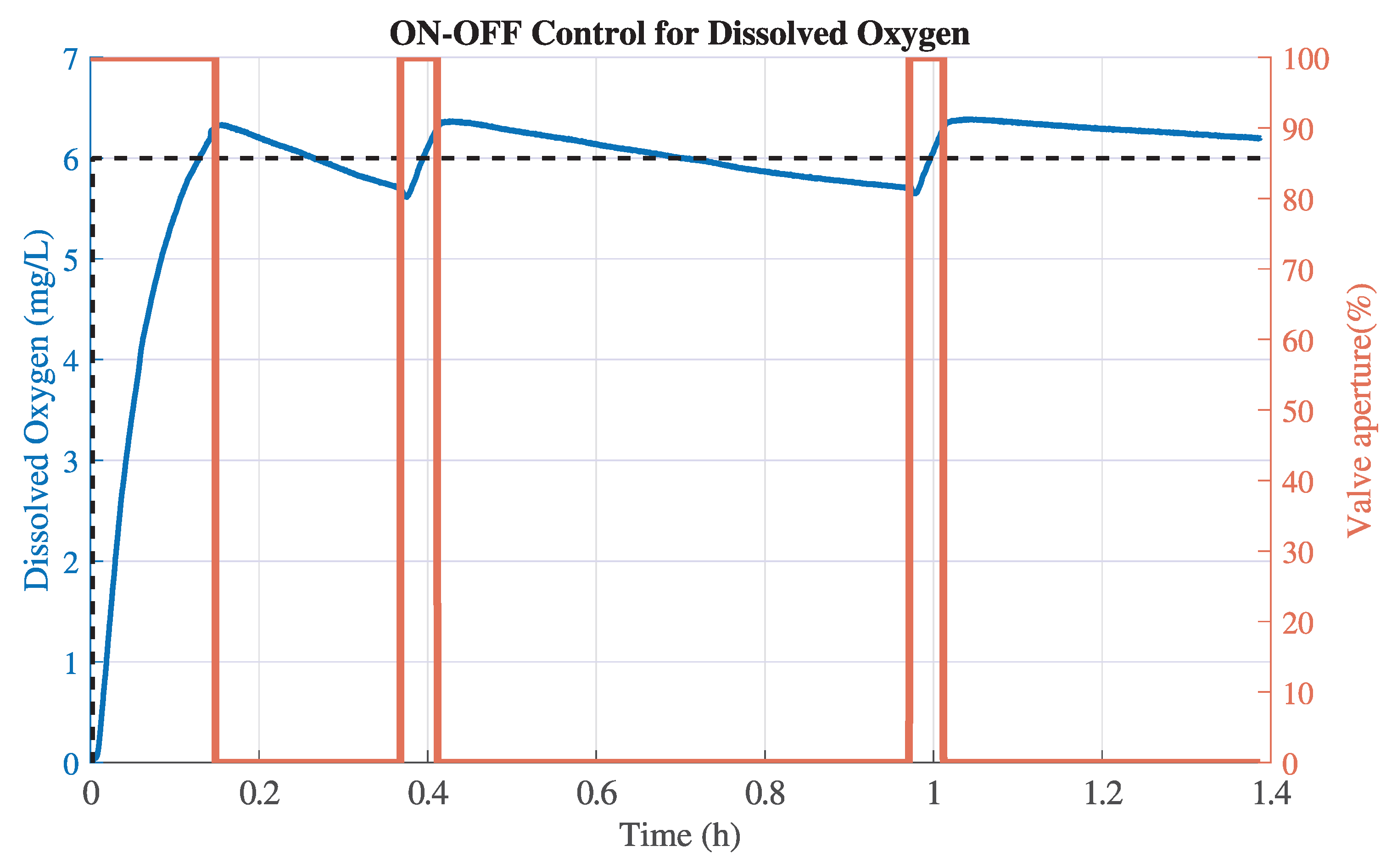 Preprints 200476 g009