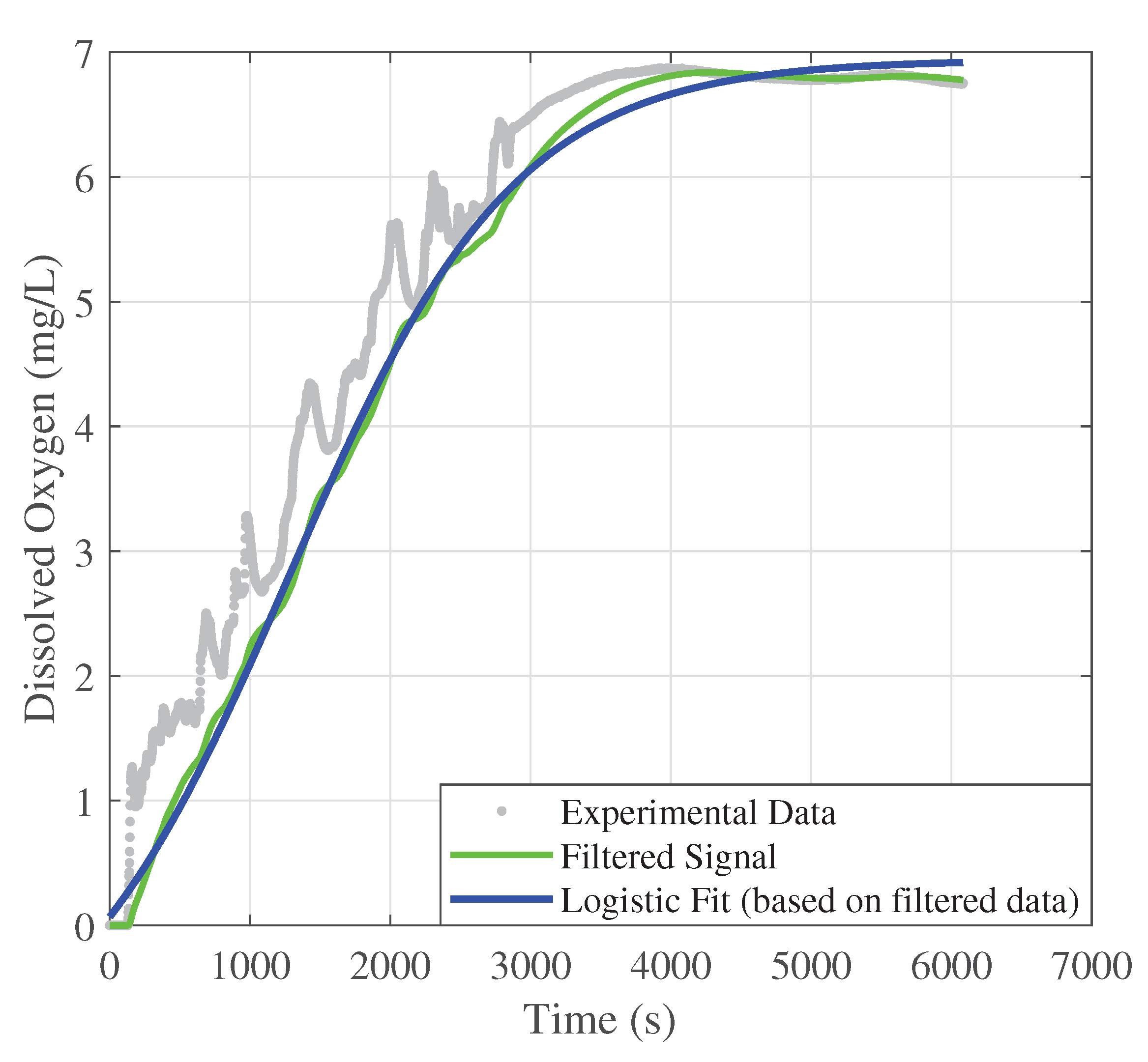 Preprints 200476 g010