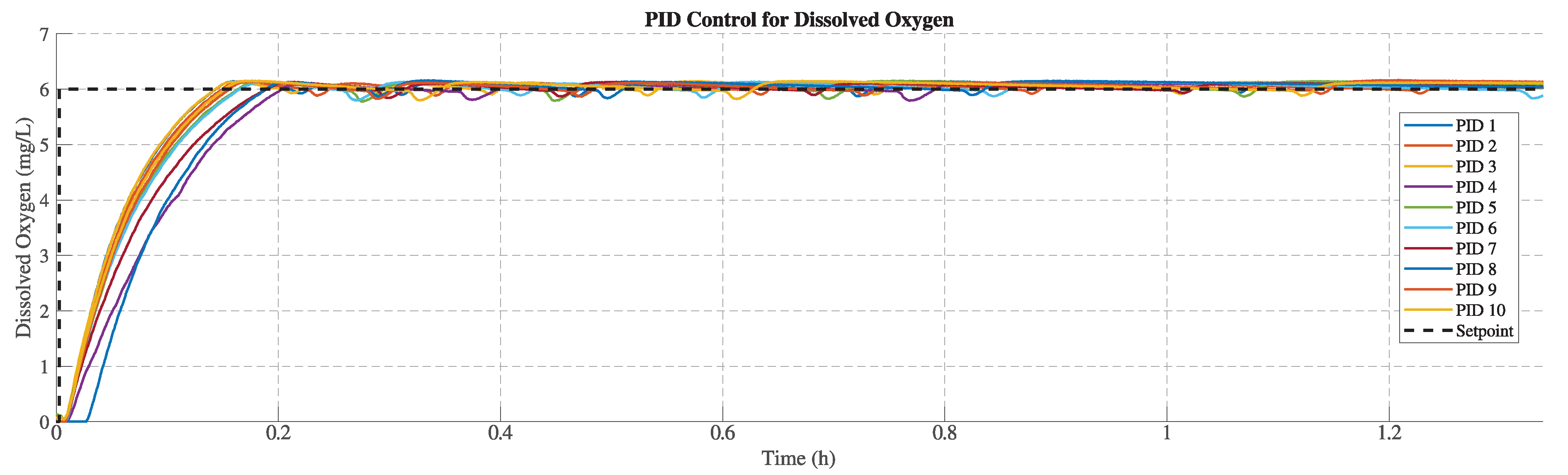 Preprints 200476 g011