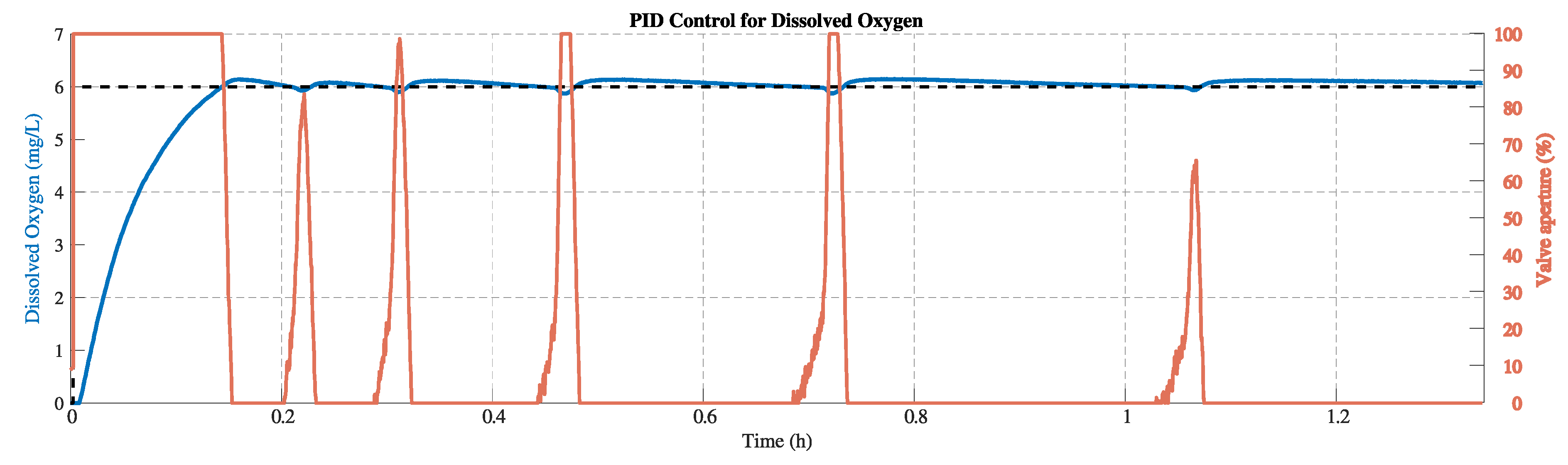 Preprints 200476 g012