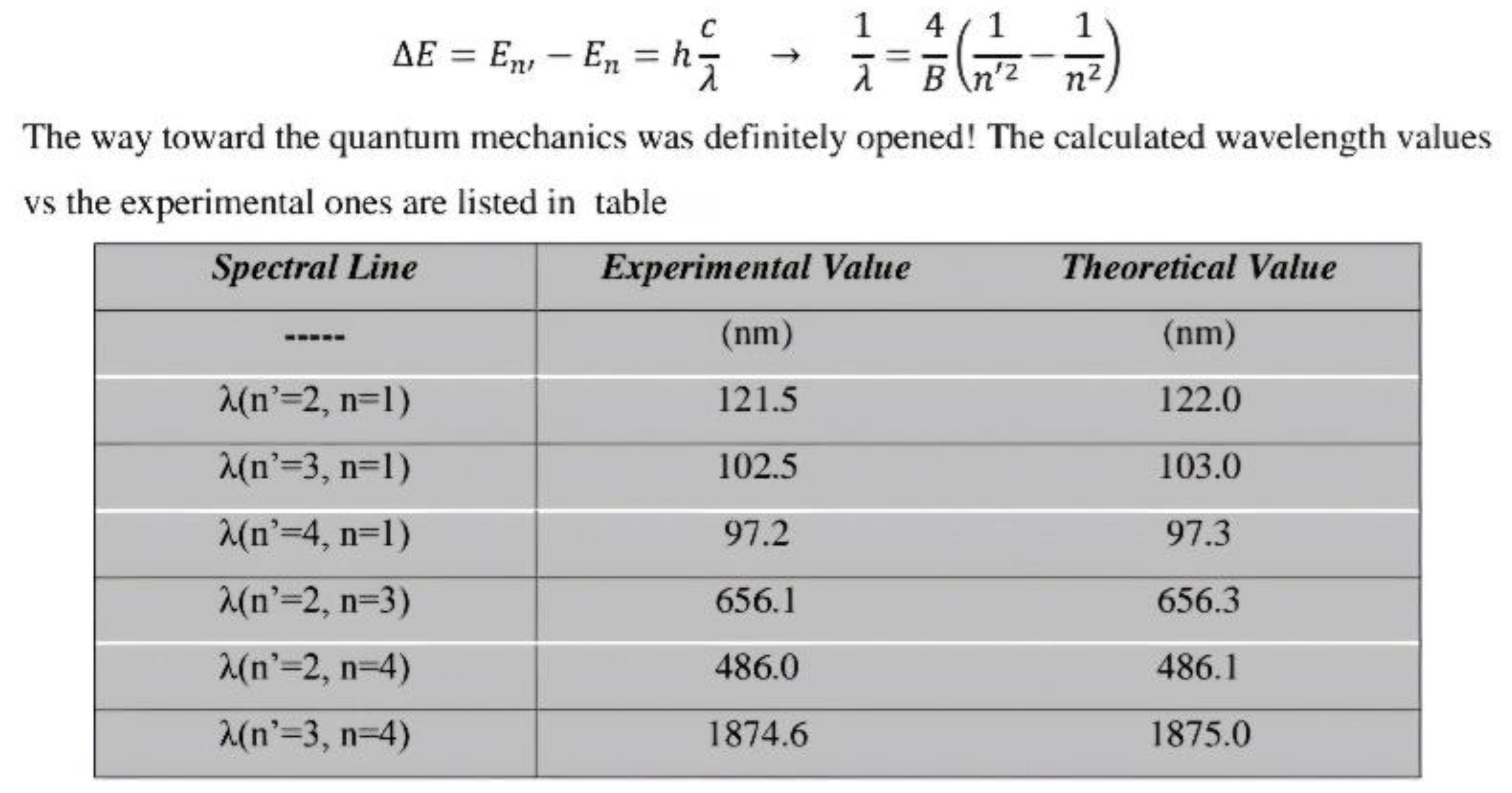 Preprints 148293 i001