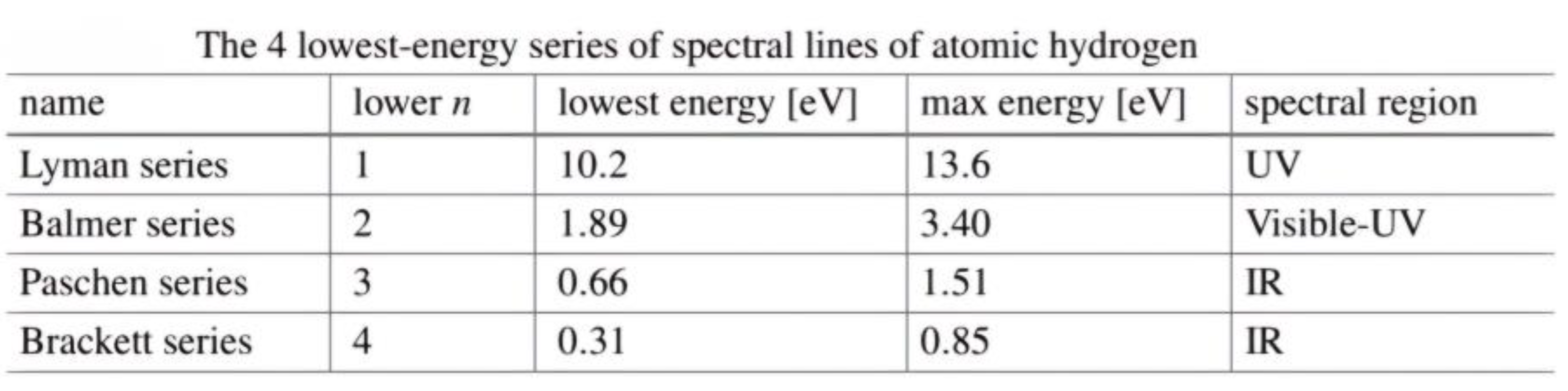 Preprints 148293 i002
