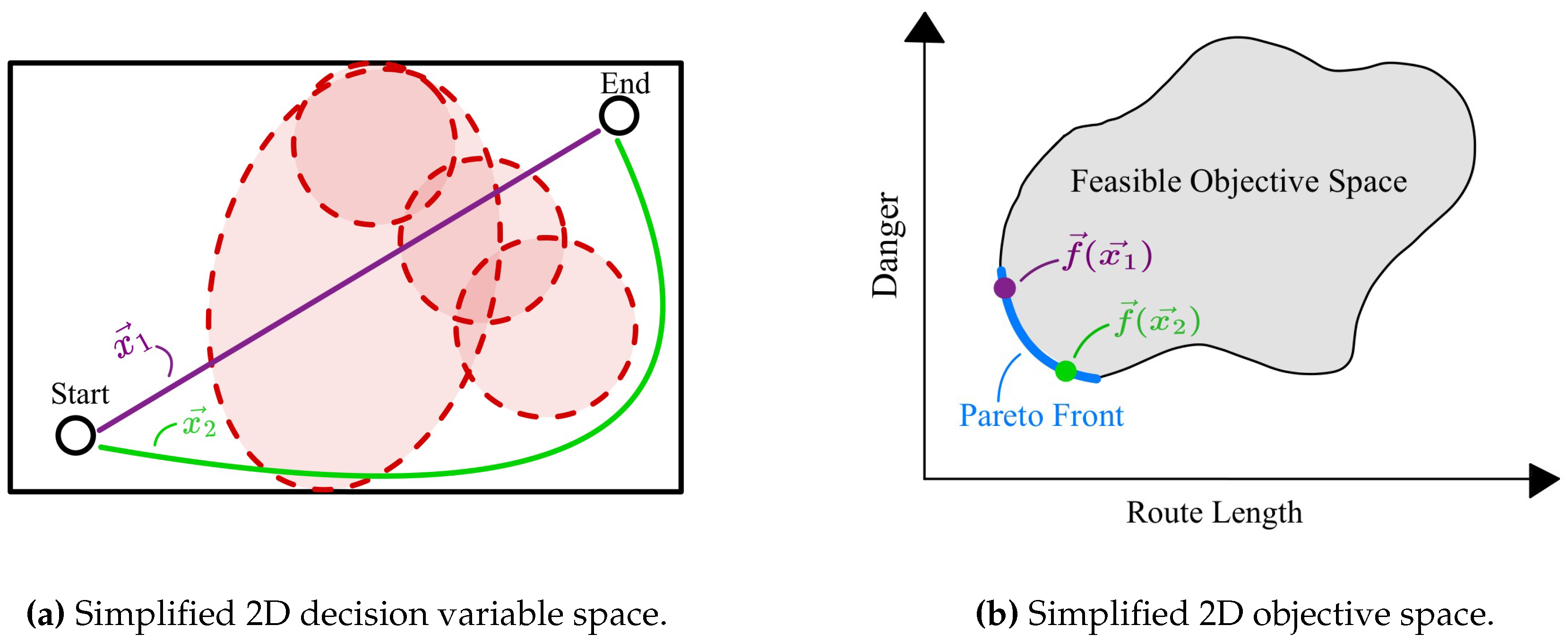 Preprints 140463 g001