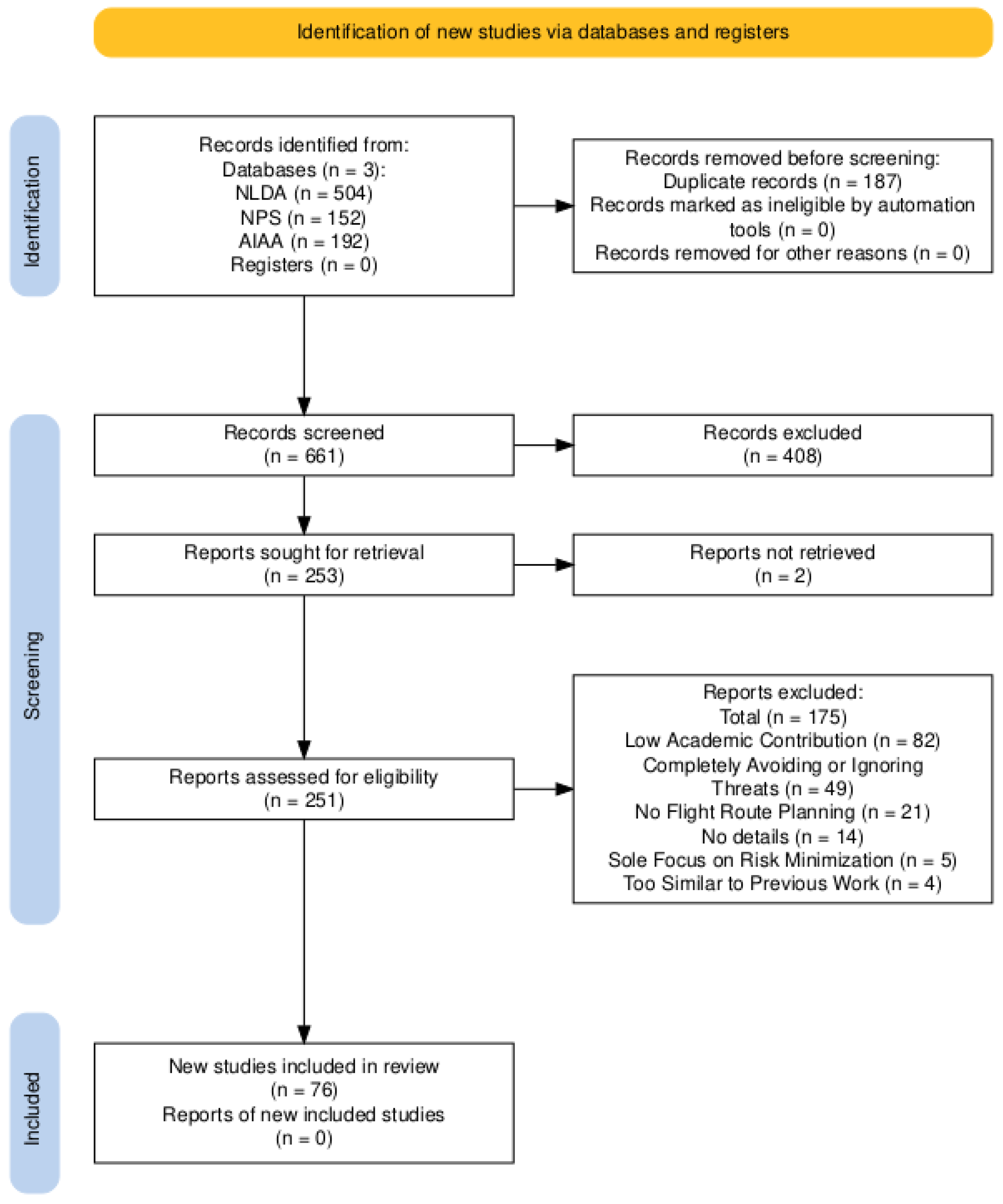 Preprints 140463 g002