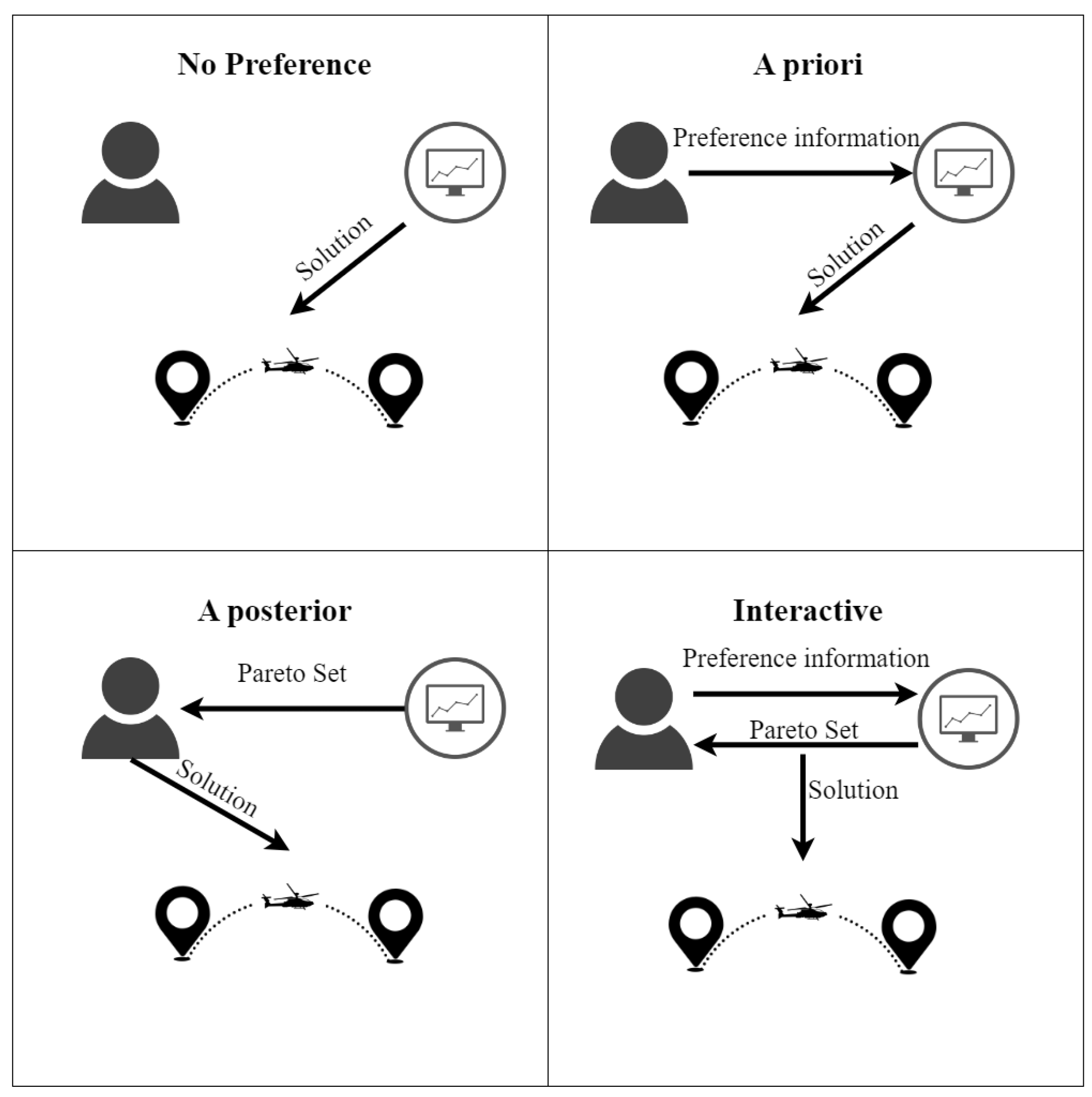 Preprints 140463 g003