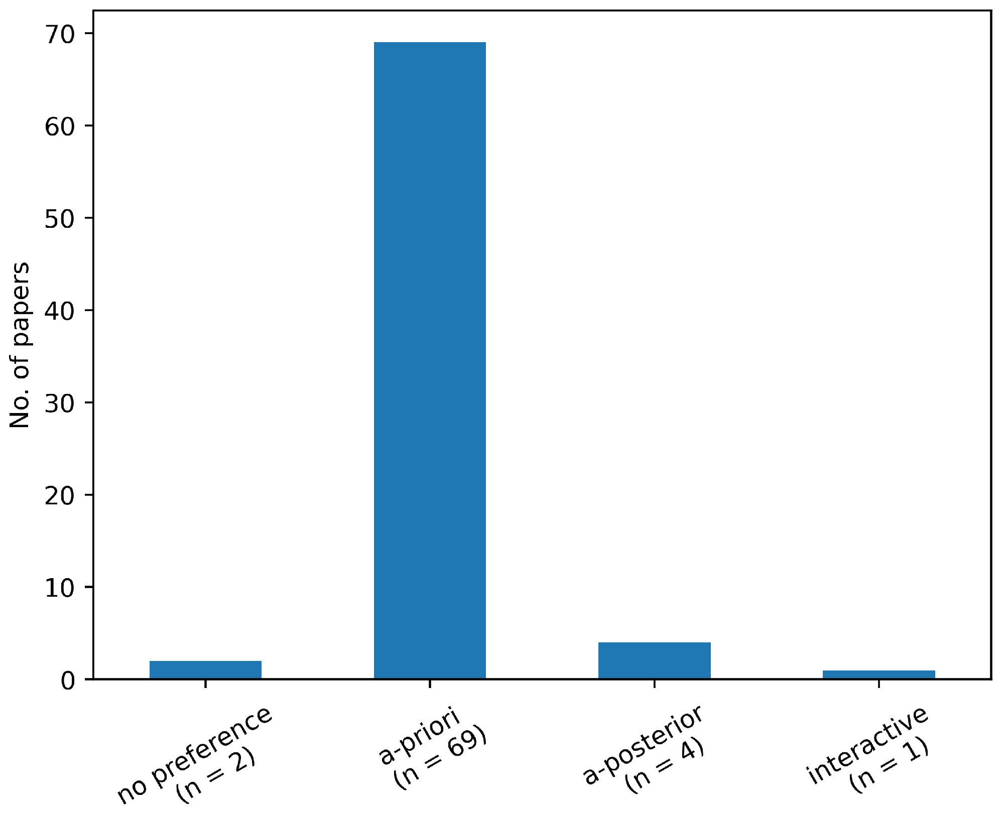 Preprints 140463 g004