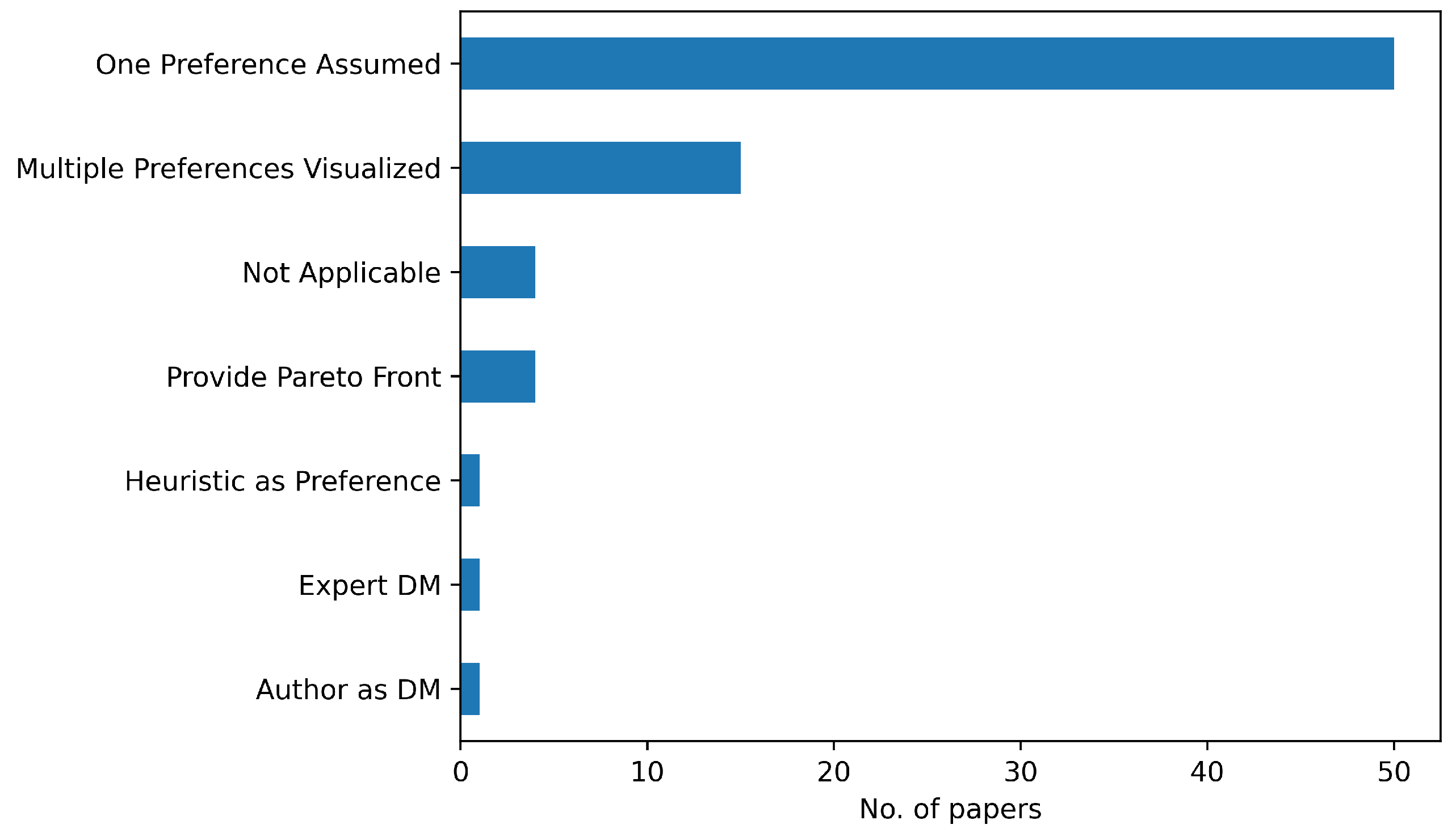 Preprints 140463 g005