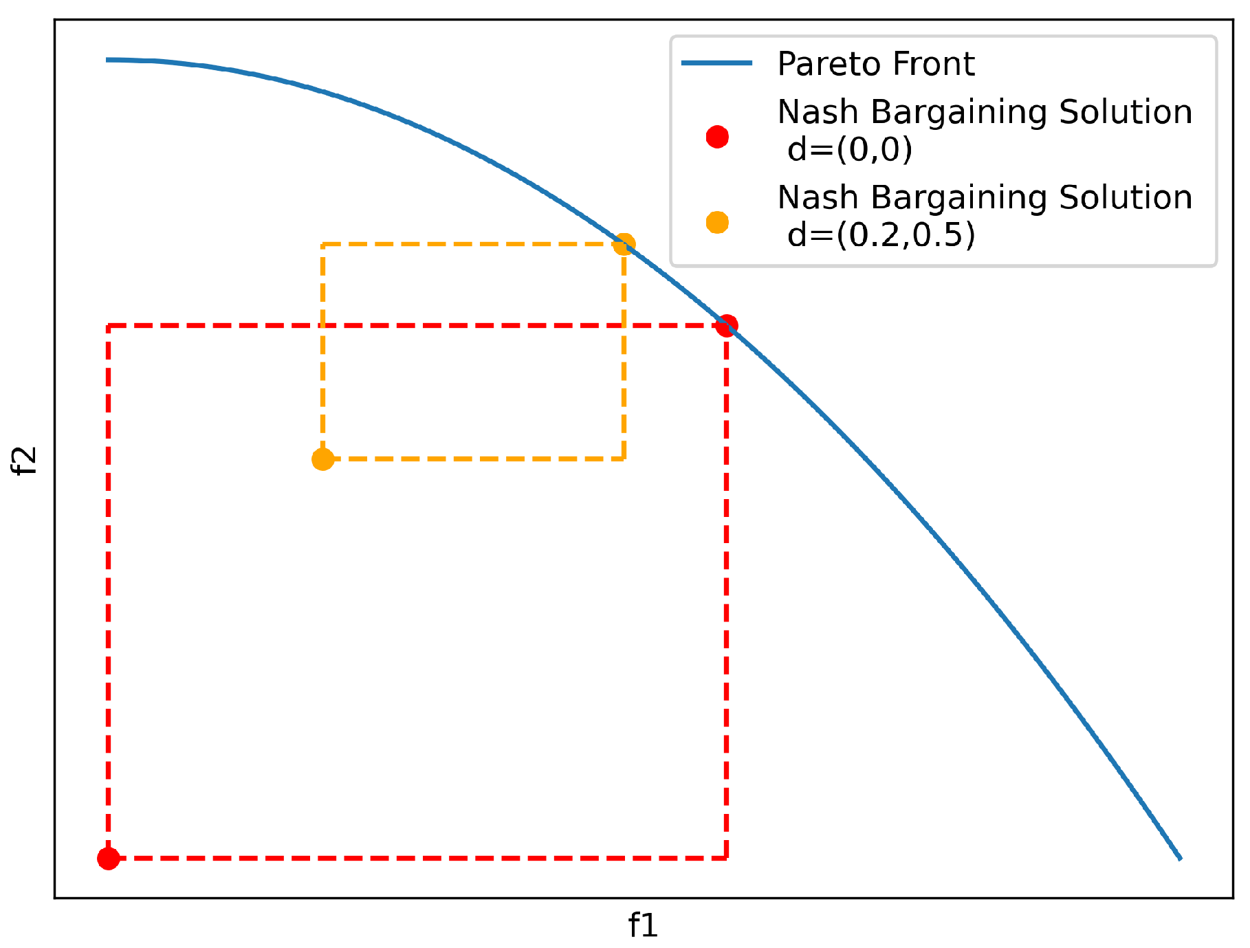 Preprints 140463 g006