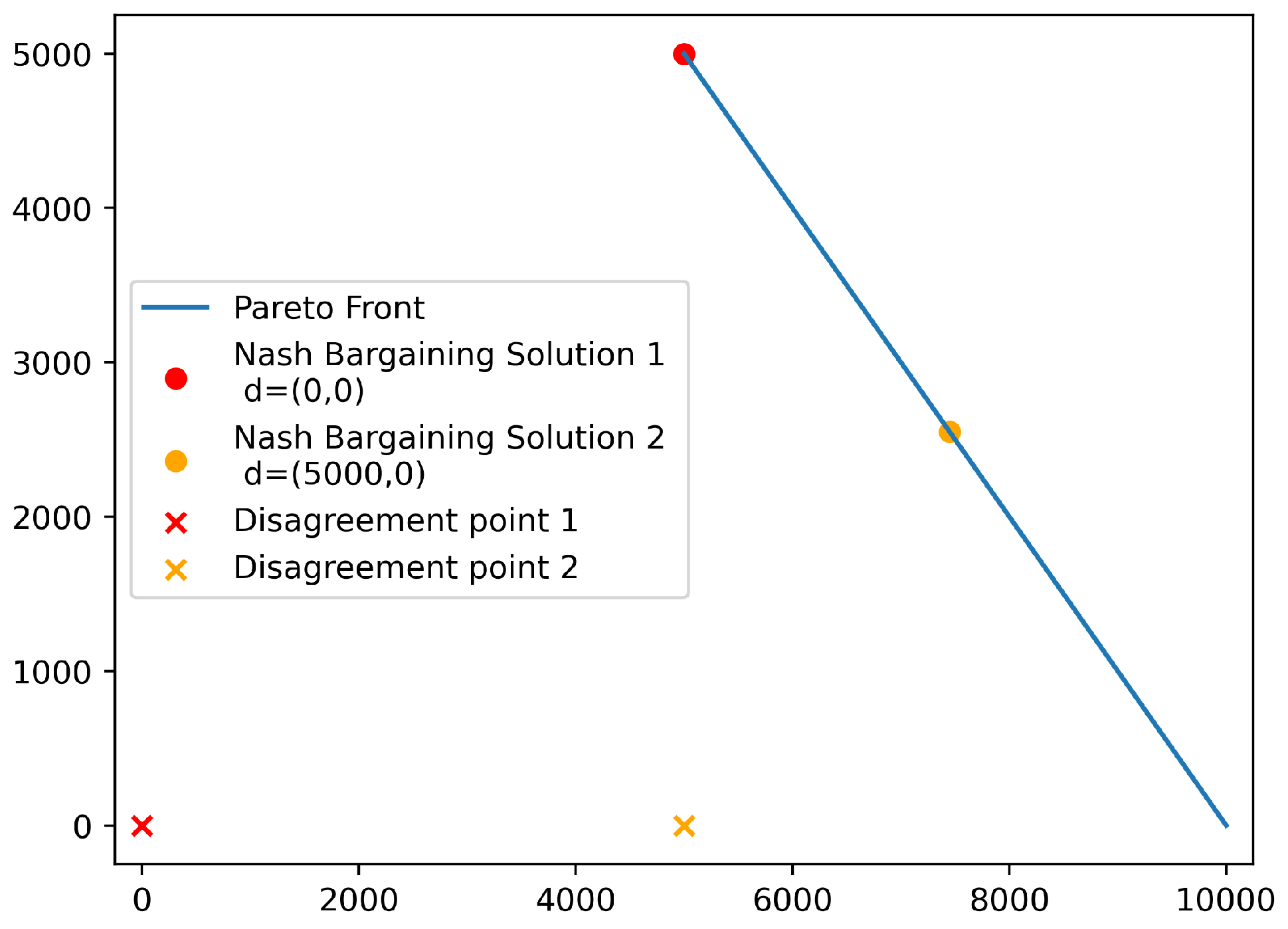 Preprints 140463 g007