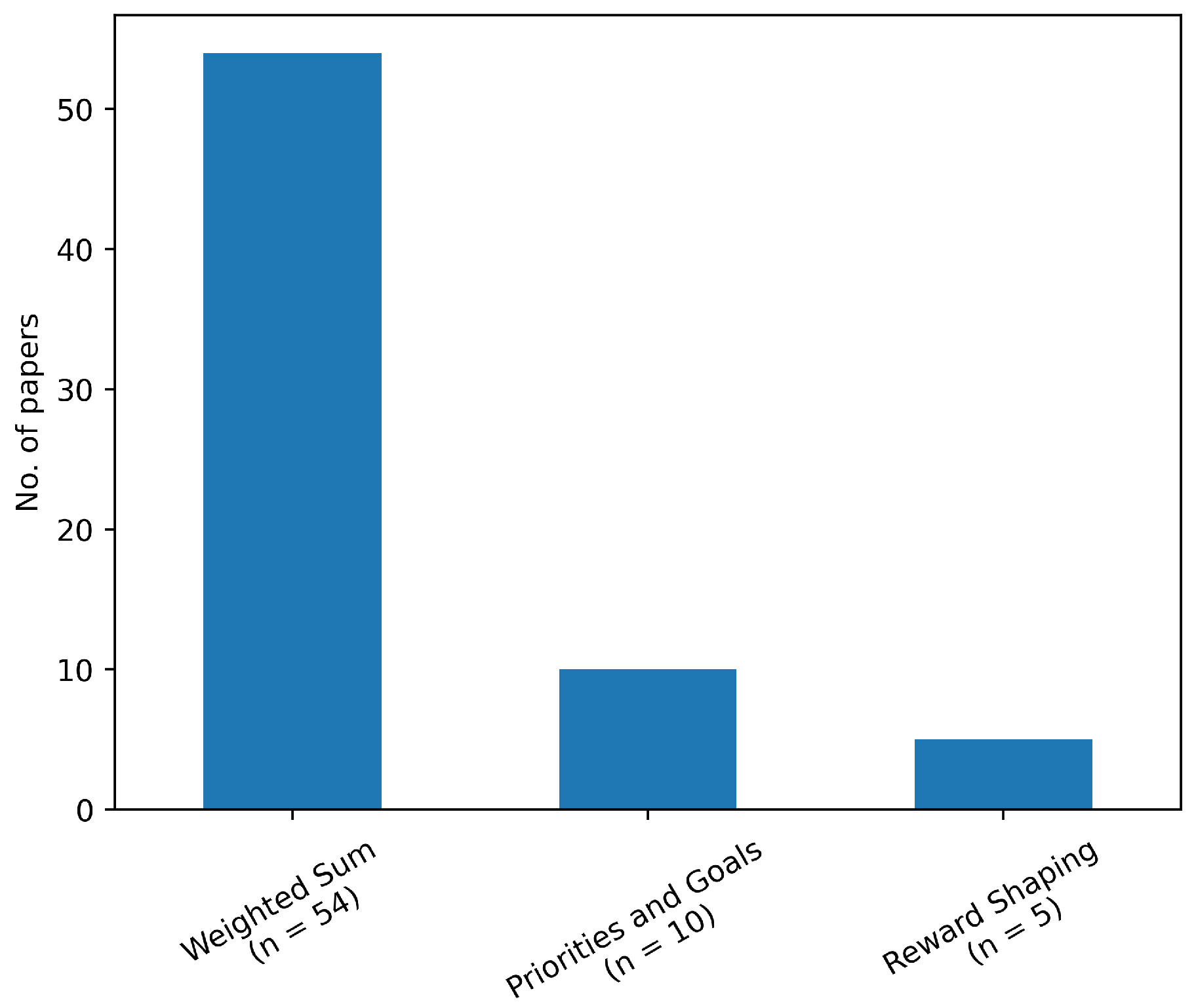 Preprints 140463 g008
